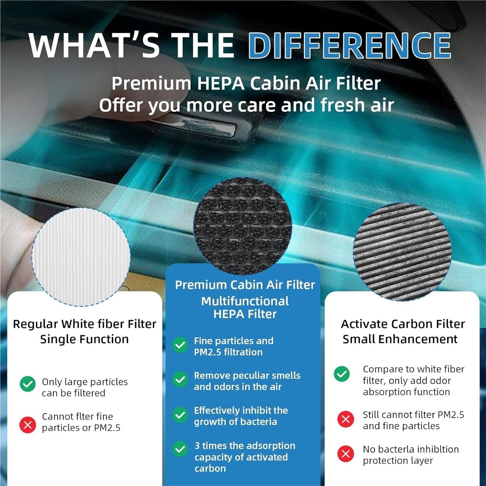 Filtro de habitáculo Filtro de aire de habitáculo con carbón activado, apto para VW ID4, ID.3, ID6 (2023, 2022 y 2021), con aroma a panal.(2PCS)