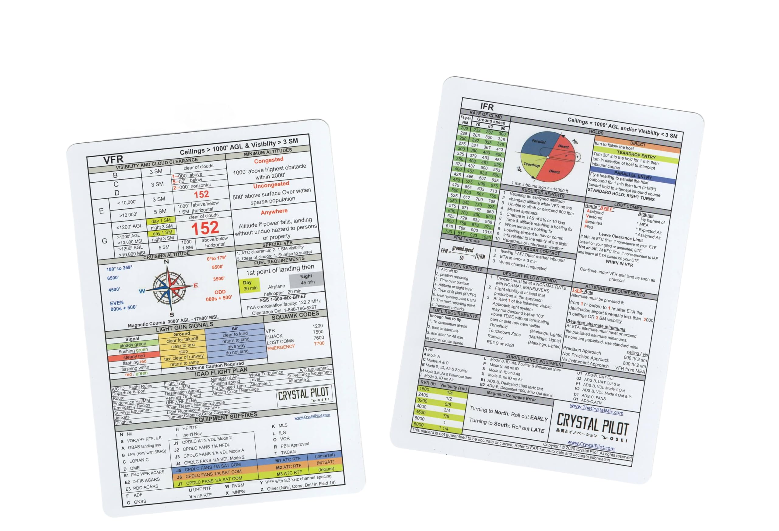 Large FAA Crystal Pilot VFR and IFR Placard (5.8 in x 8.3 in)