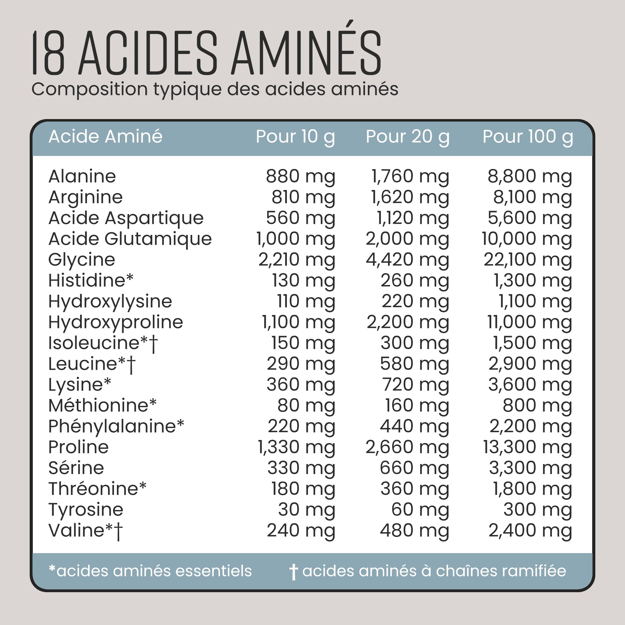 Peptide De Collagene Poudre 500g Collagène Hydrolysé Bovin | Facile à Dissoudre | Collagen Peptides Type 1 et 3 | Collagene Peptide Haute Biodisponibilité | VitaBright Colagene