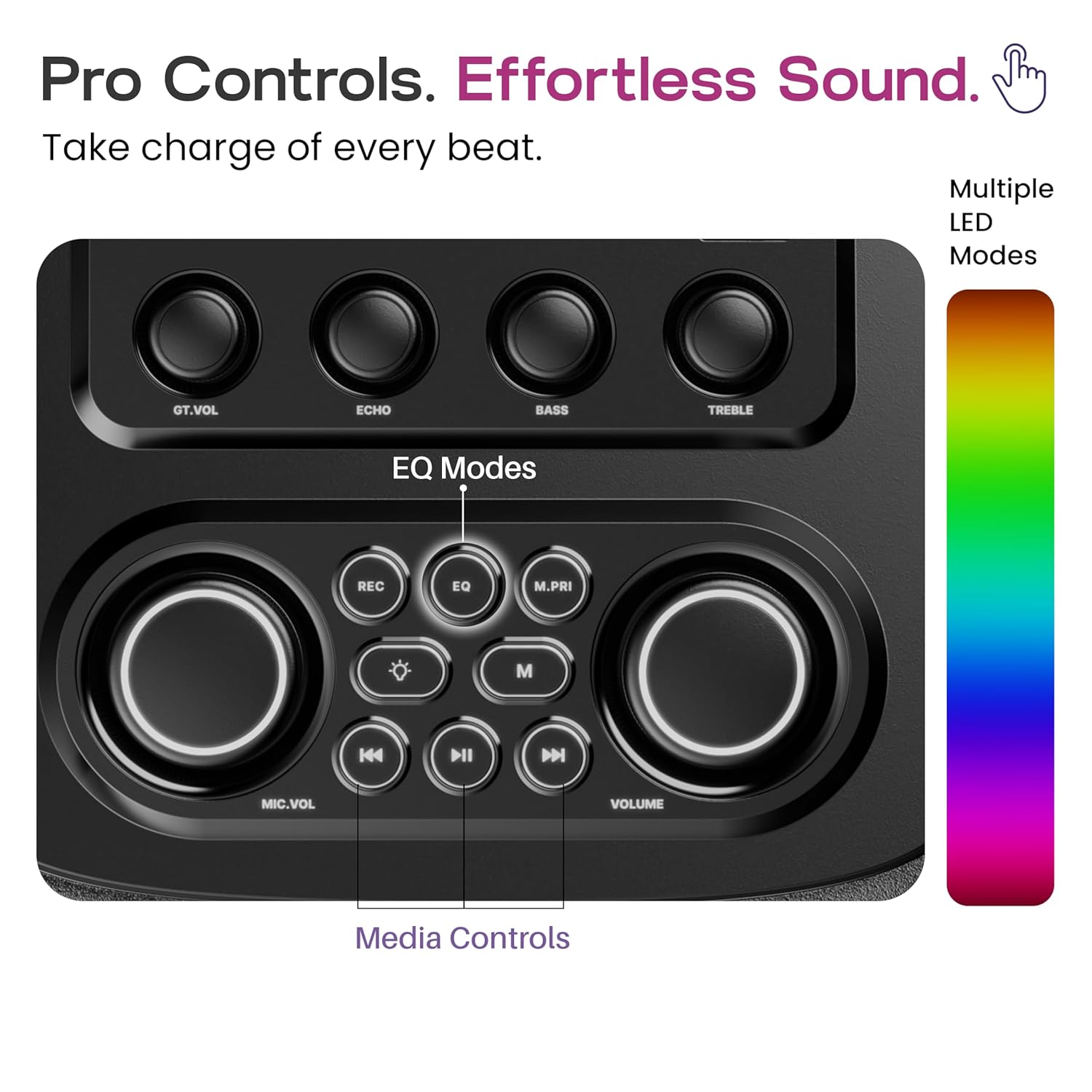 Close-up of the GOBOULT Partybox X200 Pro Control Panel with labels for GT.VOL, ECHO, BASS, TREBLE, REC, EQ, M.PRI, MIC.VOL, VOLUME, and media controls.