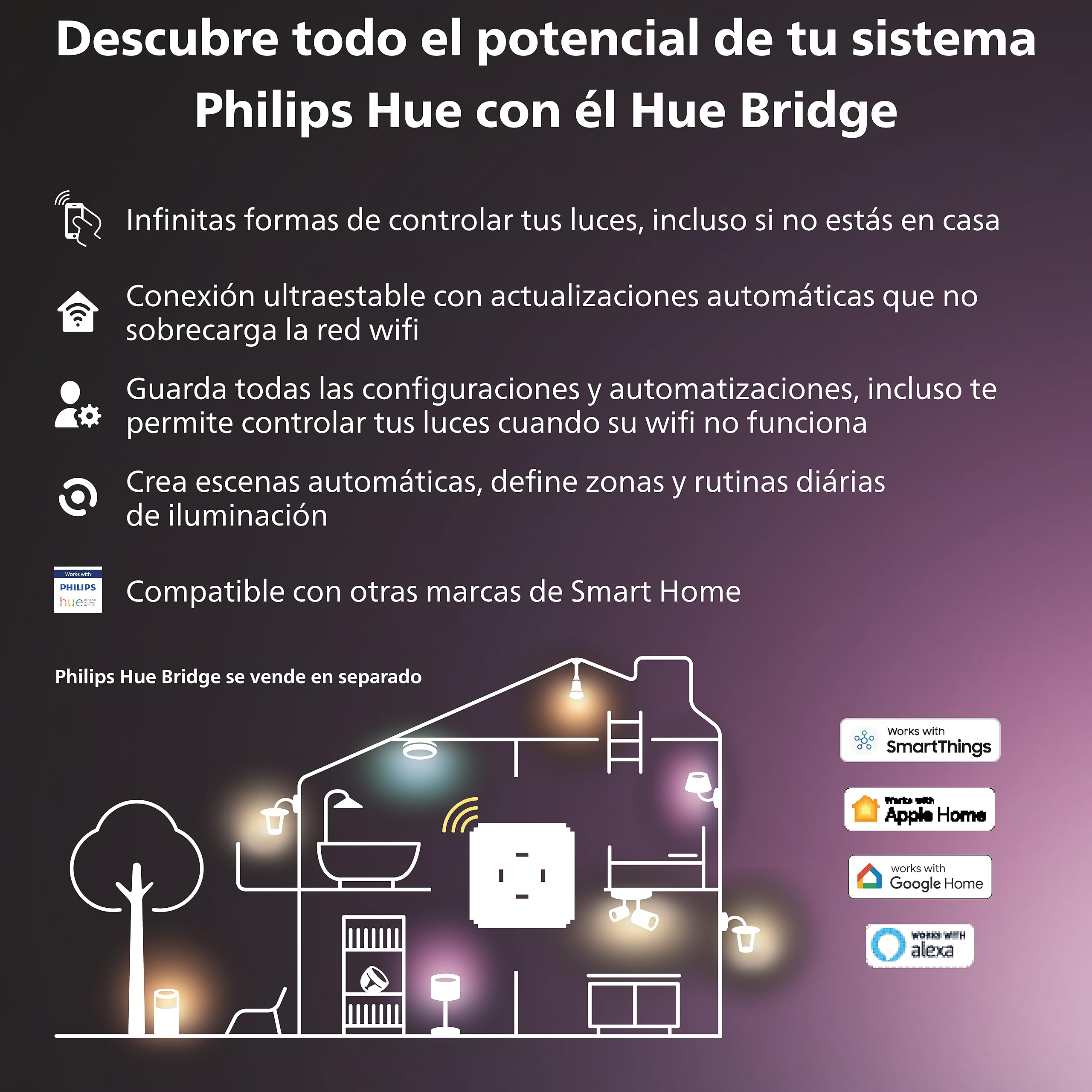 Philips Hue Secure Sensor de Contacto Inteligente para Puertas y Ventanas, Control de Vigilancia y Luz Inteligente con Solo una App, Requiere Bridge, Pack de 2 Sensores, Blanco