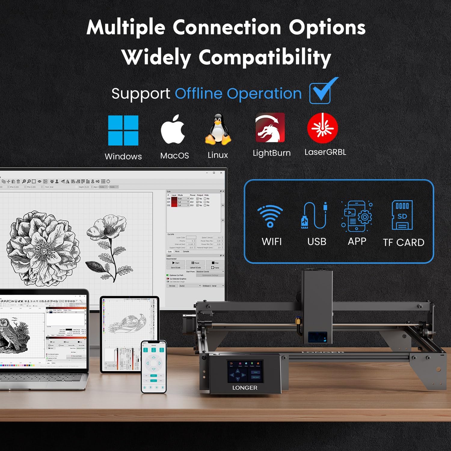 Longer RAY5 20W Laser Engraver connected to various devices via WiFi, USB, APP, and TF card.