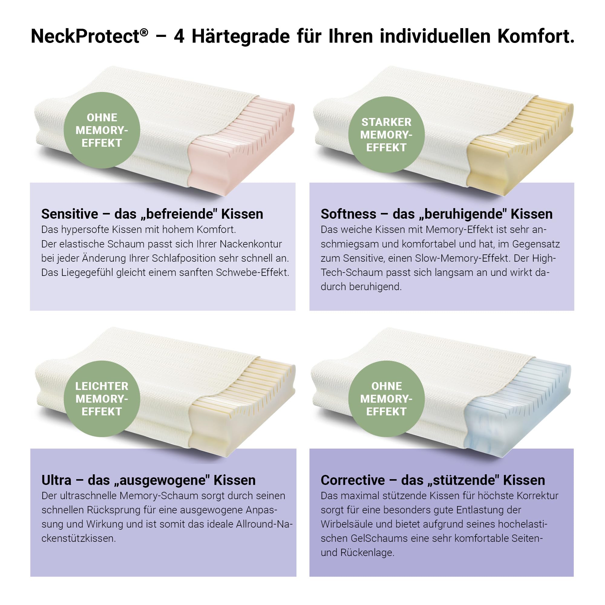 Centa-Star Cuscino cervicale NeckProtect® Ultra, 40 x 60 cm