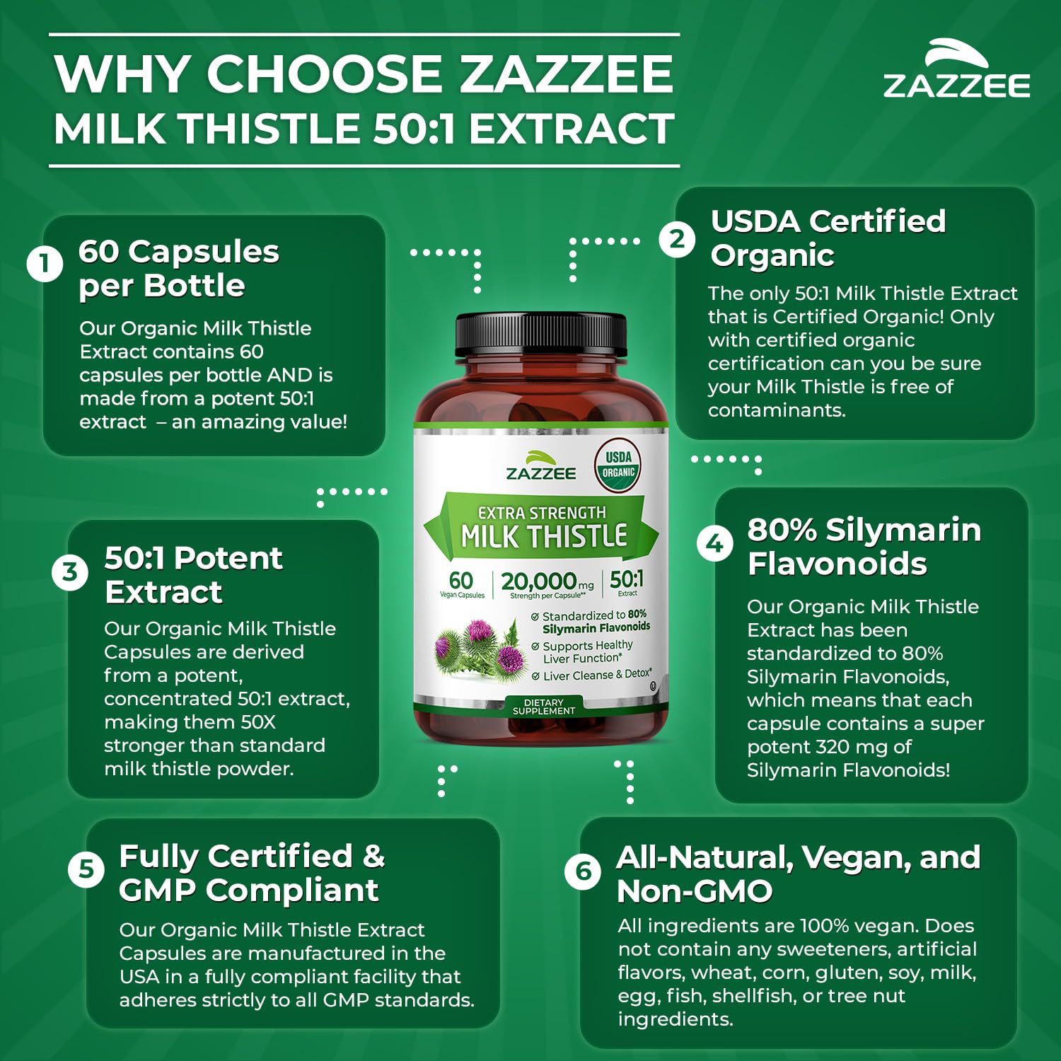 Zazzee USDA Organic Milk Thistle 50:1 Extract, 60 Vegan Capsules — Amazon image 7