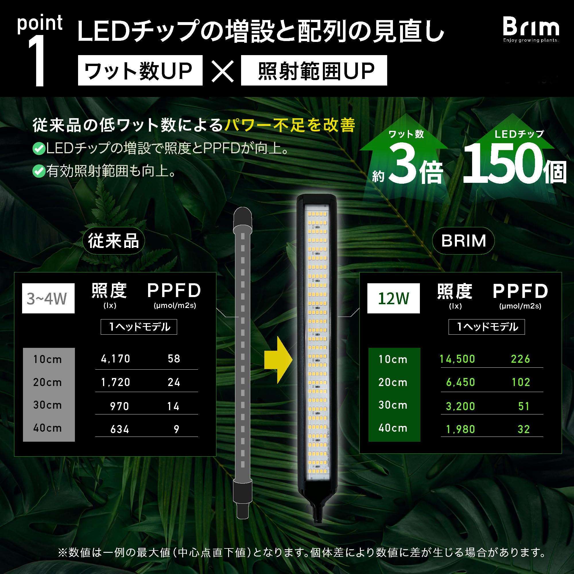 Amazon.co.jp: 【公式】BRIM(ブリム) FLORA 植物育成ライト LED 調光