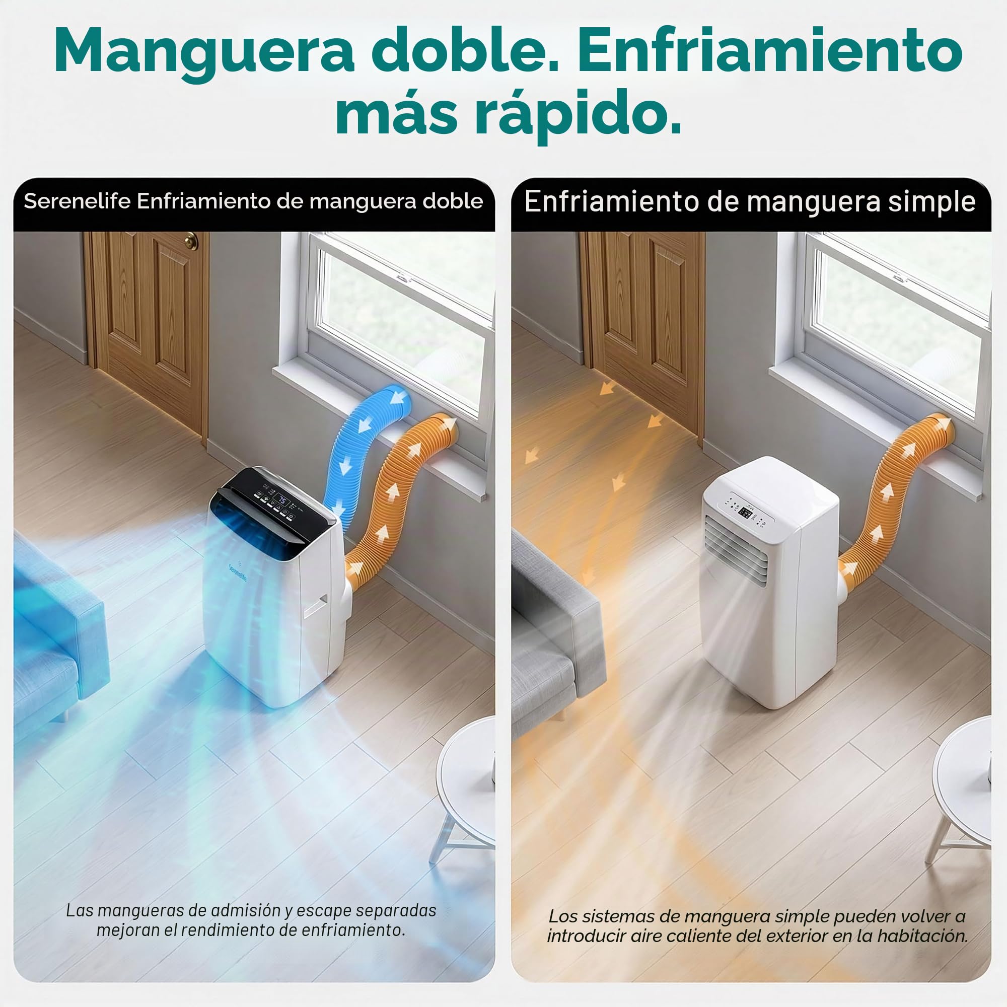 SereneLife Aire Acondicionado Inverter Móvil 12000 BTU WiFi 4 en 1: Refrigeración, Calefacción, Deshumidificación y Ventilación, Kit de Ventana, Ruedas, Silencioso,