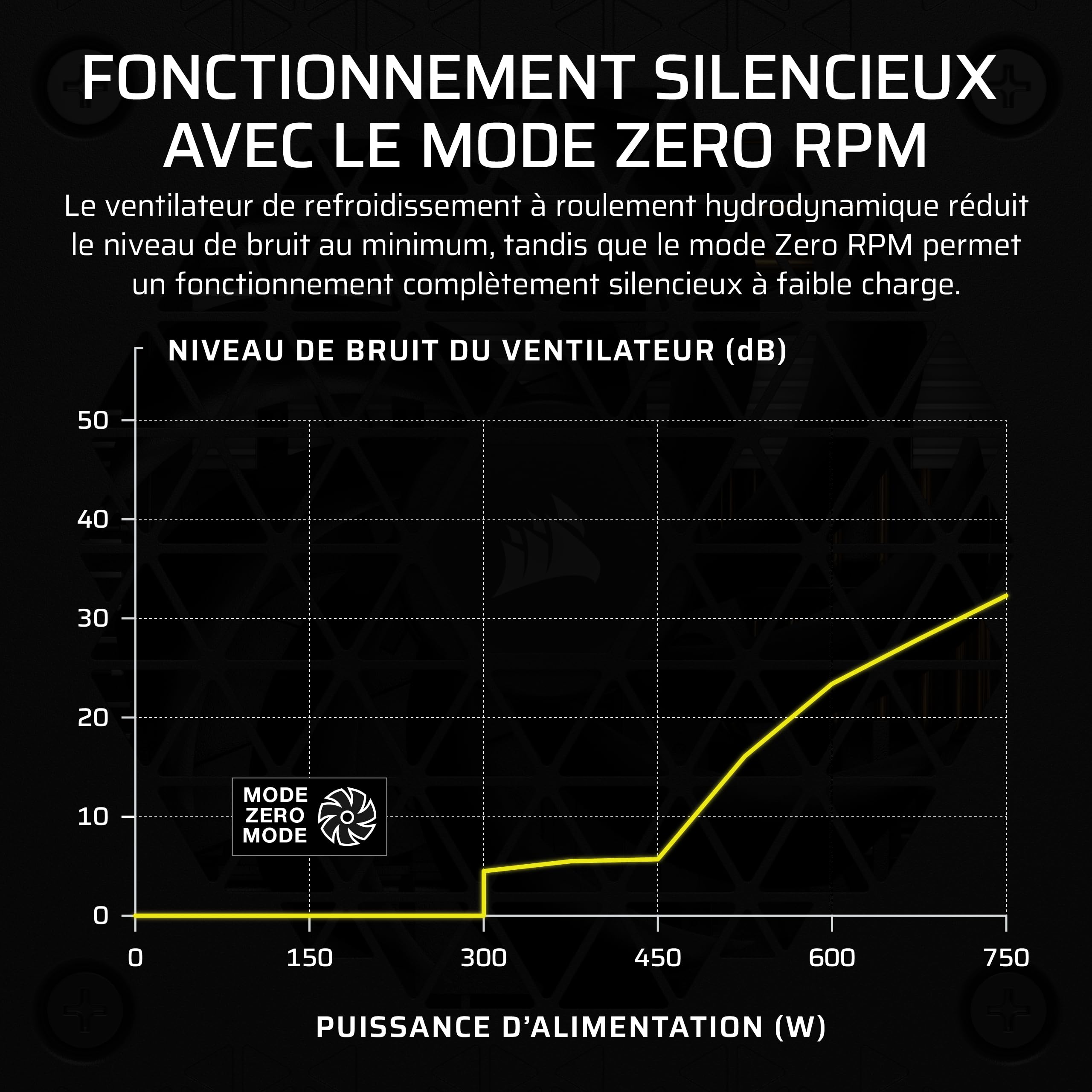 CORSAIR SF750 (2024) Alimentation Entièrement Modulaire à Faible Bruit 80 Plus Platinum – Compatible ATX 3.1 – Compatible PCIe 5.1 – Support SFX-to-ATX Inclus – Noir