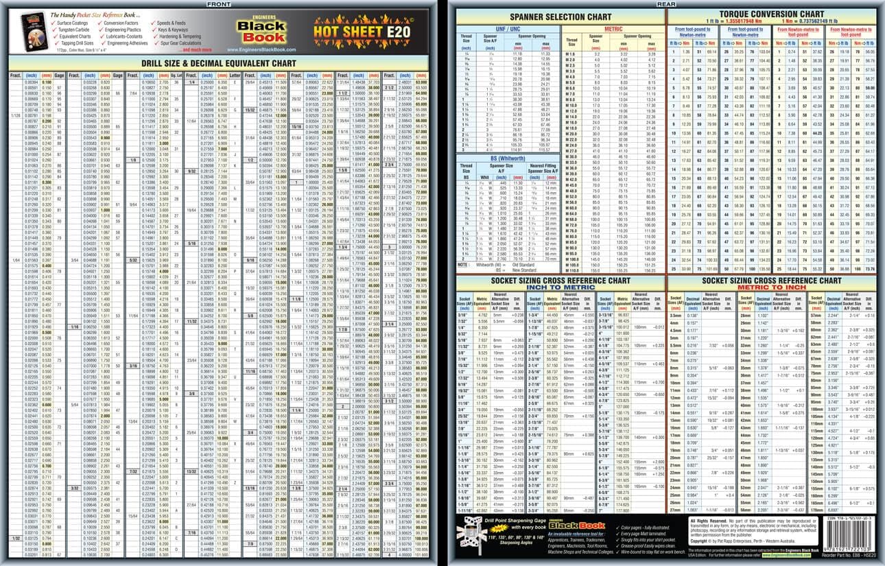 Engineering Tech Sheet Drill Size and Decimal Equivalent Chart Spanner Selection Chart, Torque Conversion Chart, Socket Sizing Cross Reference Chart