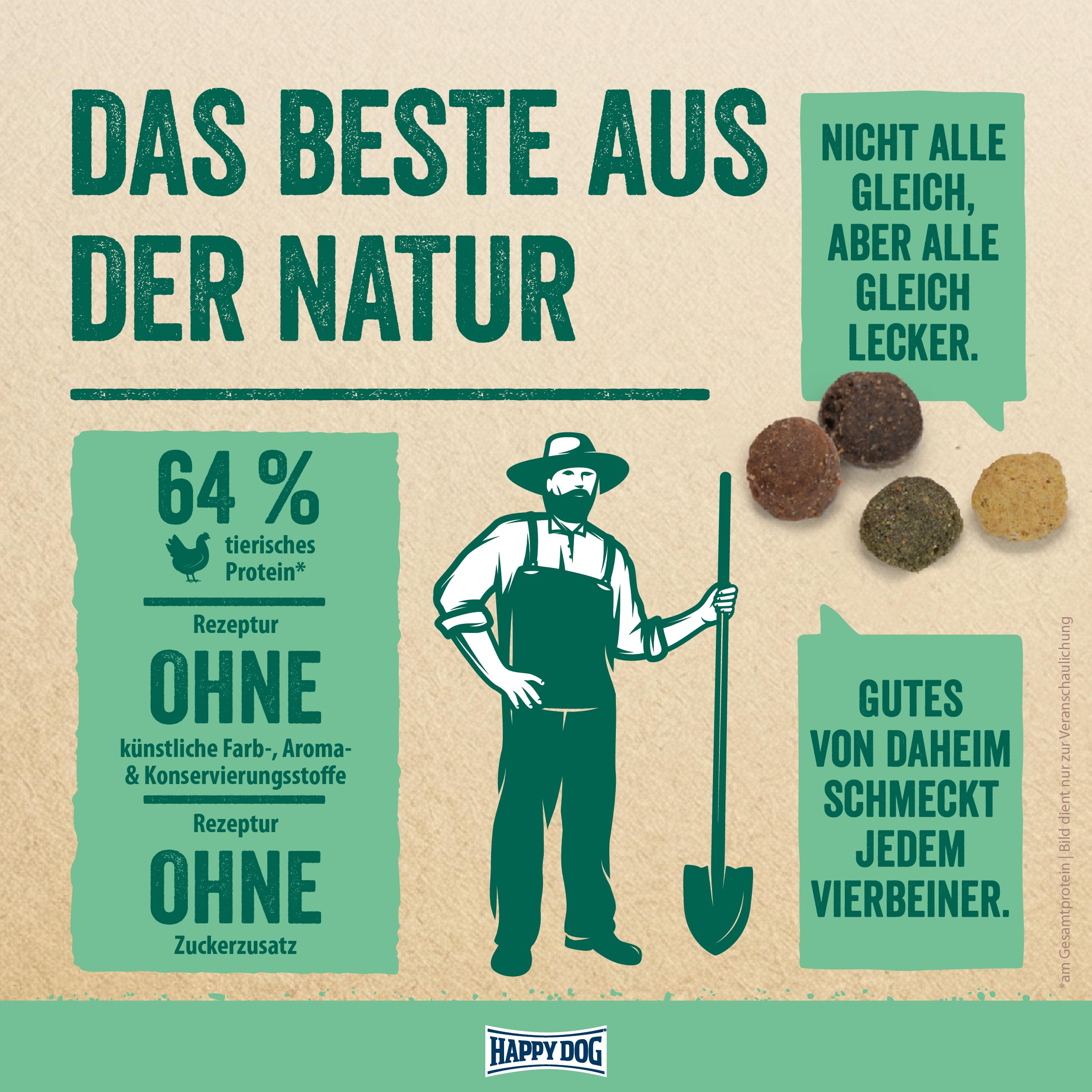 Happy Dog NaturCroq Balance Trockenfutter, 15 kg für Sensible Hunde