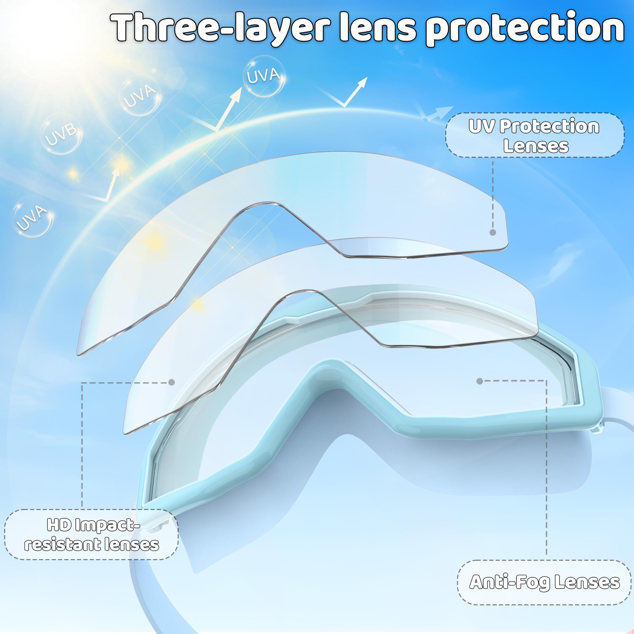 Gafas de Natación Niño con Anti-Vaho y UV, Visión Panorámica, Ajuste 1 Botón, Sello de Silicona, Unisex para 3-12 Años