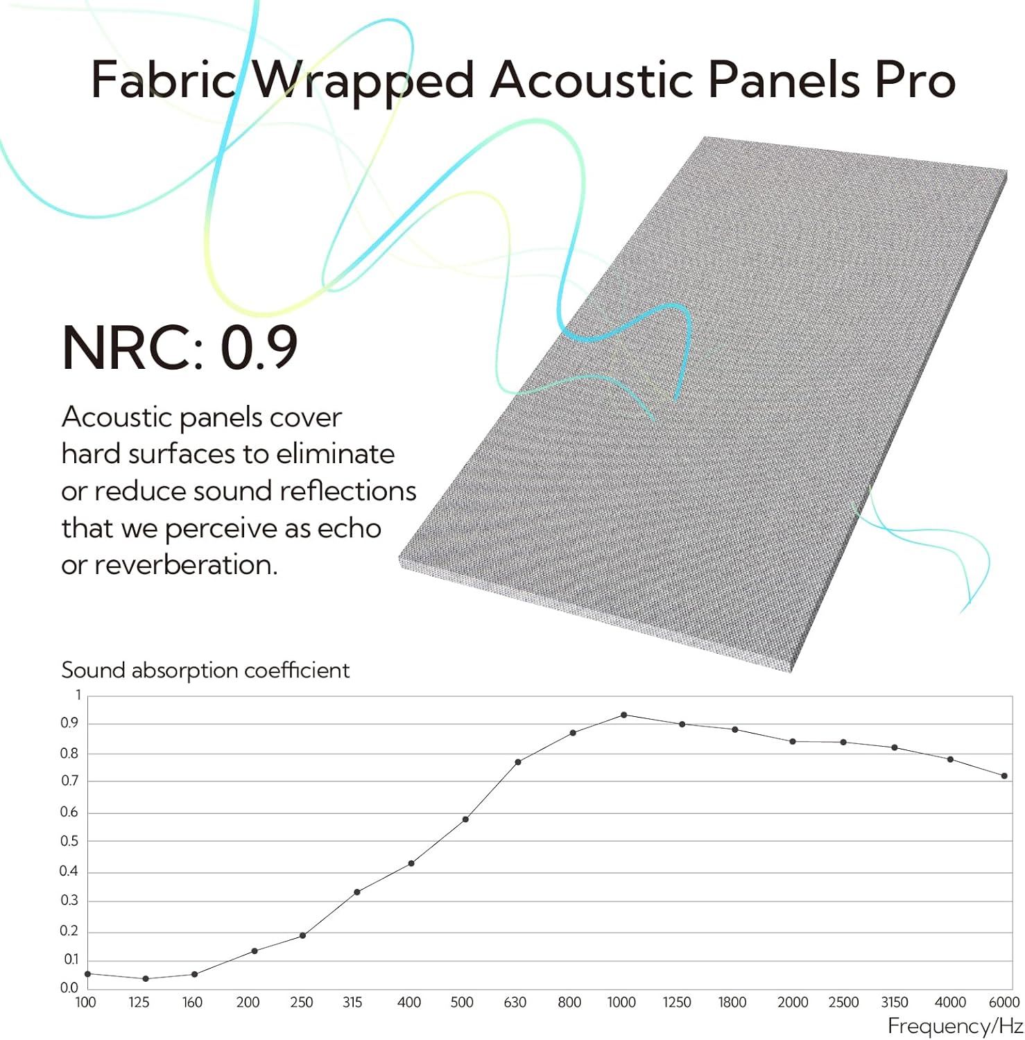 Olanglab Acoustic Panels 2 Pack, 48''x24'' Large Sound Panels, Fabric Wrapped Sound Proof Foam Panels for Walls, Sound Absorbing Panels for Recording Studio Acoustical Treatments (Light Grey)