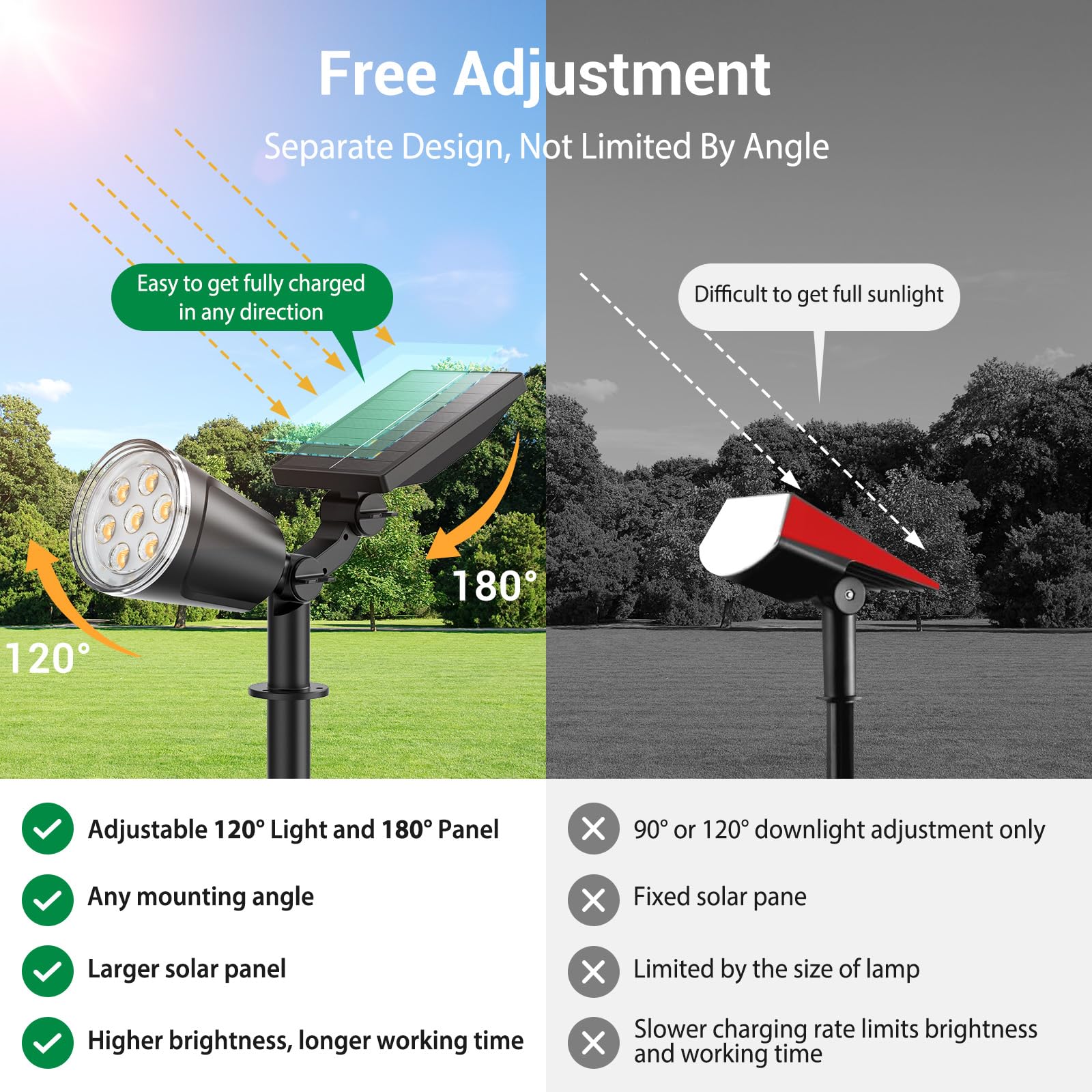 Luci solari impermeabili per esterni: confezione da 2 faretti regolabili – fino a 15 ore di luce esterna a lunga durata – 2 in 1 LED luminosi per esterni per giardino, cortile, sentiero, albero