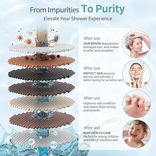 Miniatura 2 de Cabezal de ducha filtrado de 20 etapas, cabezal de ducha de alta presión de 7 pulgadas con cartucho de filtro fácil de reemplazar, filtro de cabezal