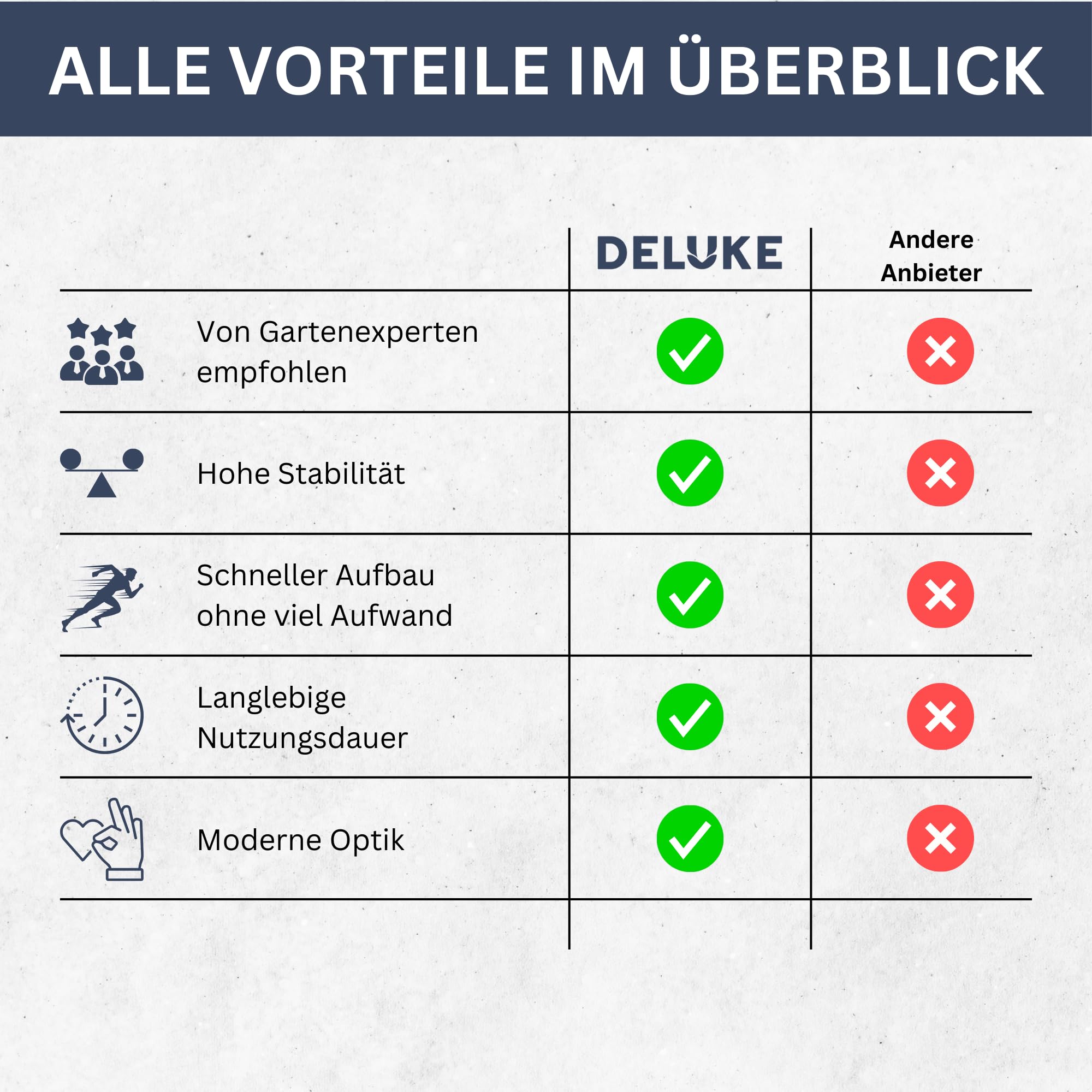 DELUKE Gabionen Hochbeet ROON aus Stahl | 90x30x60cm | Steinkorb Gabionengitter Ziergabione Steingabione Drahtkorb befüllbar