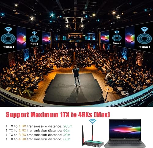 Miniatura 7 de Mirabox Transmisor HDMI inalámbrico y extensor de receptor 1x4-656.2 ft (656 pies) 5.8GHz 1080P 60Hz Kit de extensor de audio y video con bucle IR y