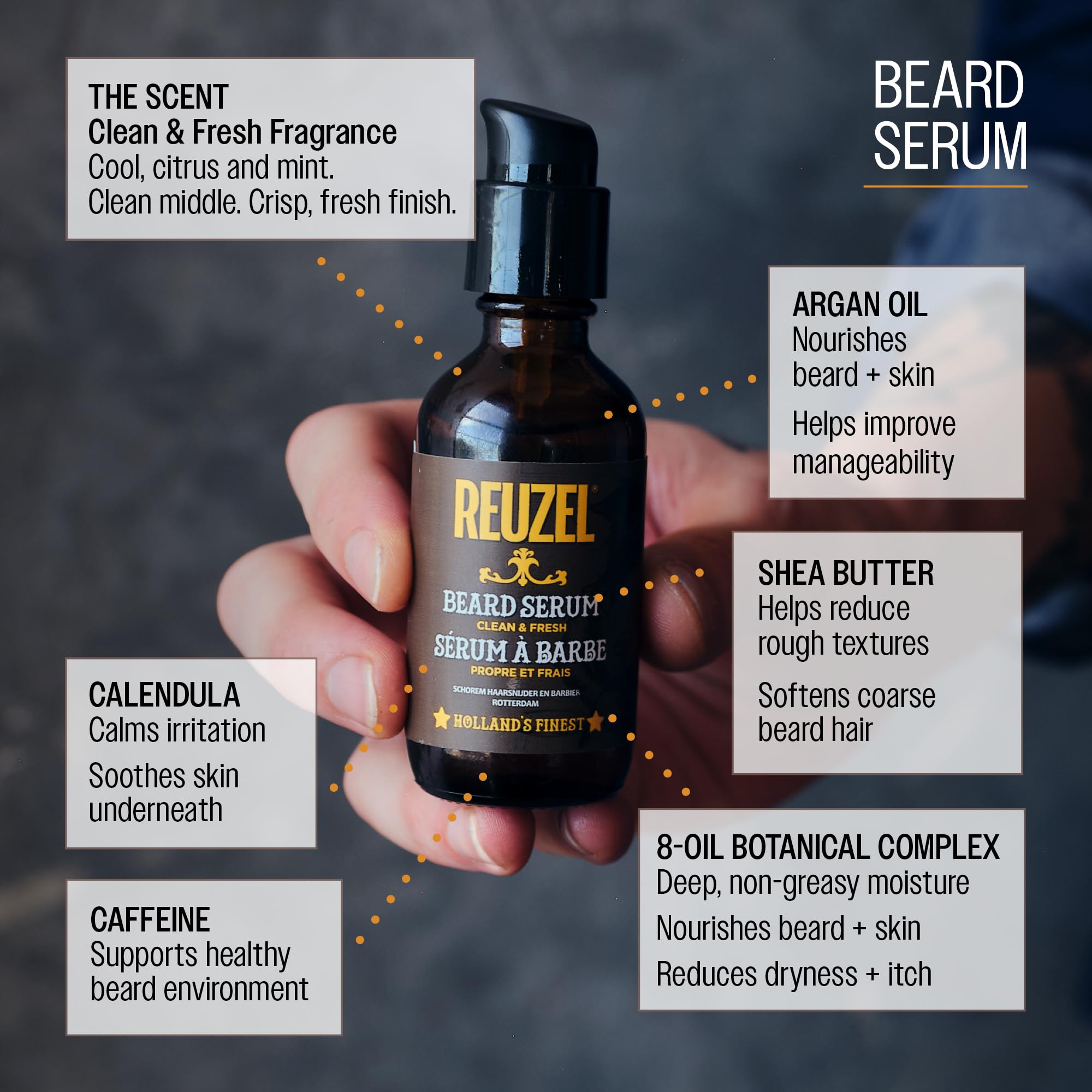 Reuzel Clean and Fresh Beard Serum - Professional Grooming Nourishing Softening for Men - 2 oz