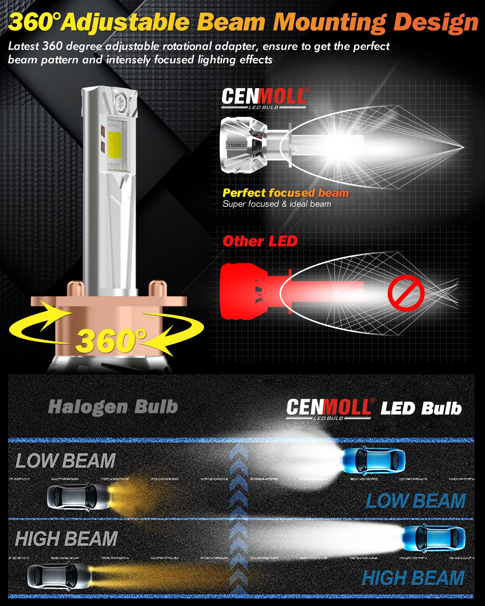 Ampoule H1 Led, 140W 36000 LM luminosité 700% angle de faisceau réglable à 360 degrés, blanc froid 6000K Ampoule Led H1 Voiture 12V 24V pilote Canbus intégré, Plug & Play, lot de 2