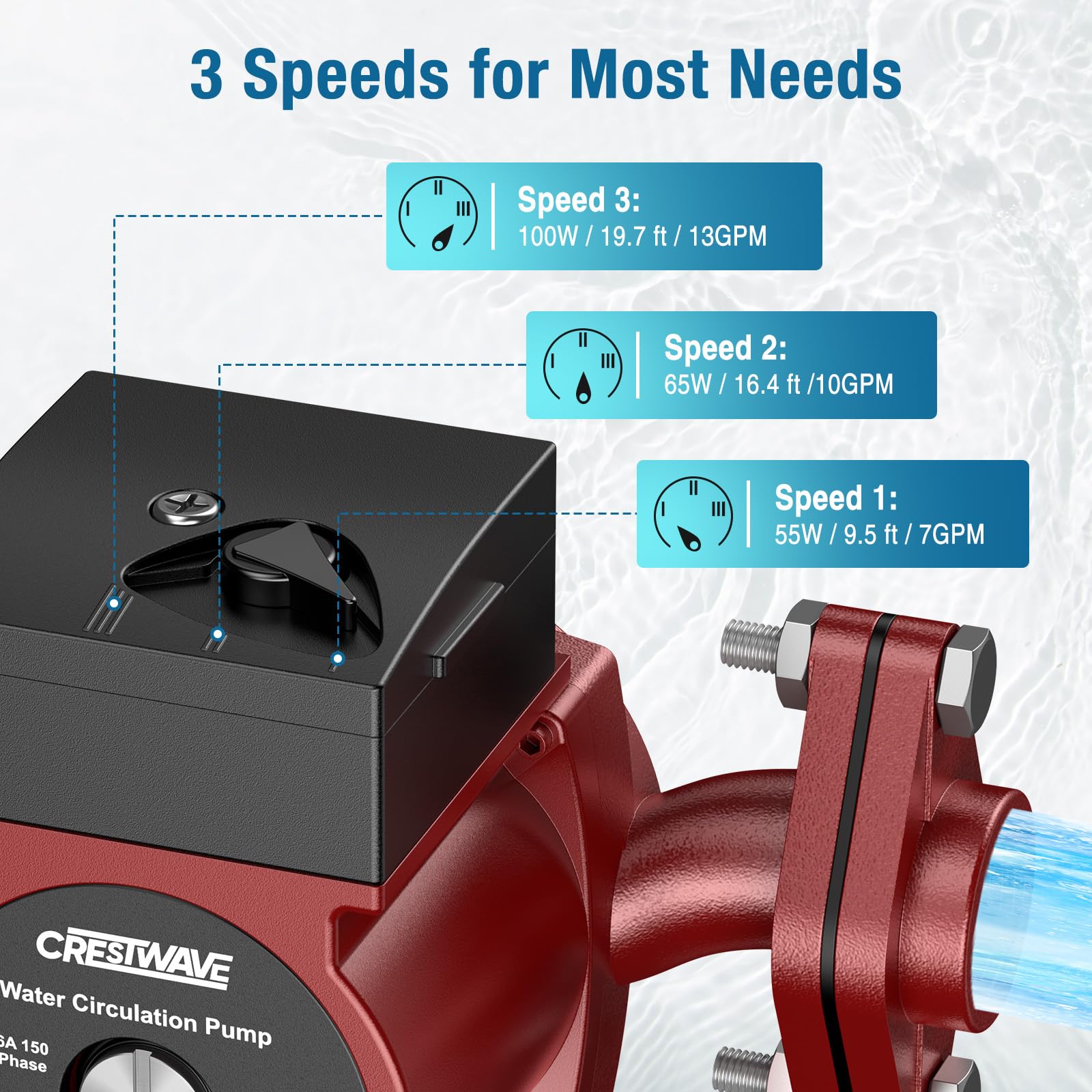 CrestWave - Pompa di circolazione da 110 V, colore rosso, 3 velocità commutabile con flange FNPT da 3/4 pollici per caldaia