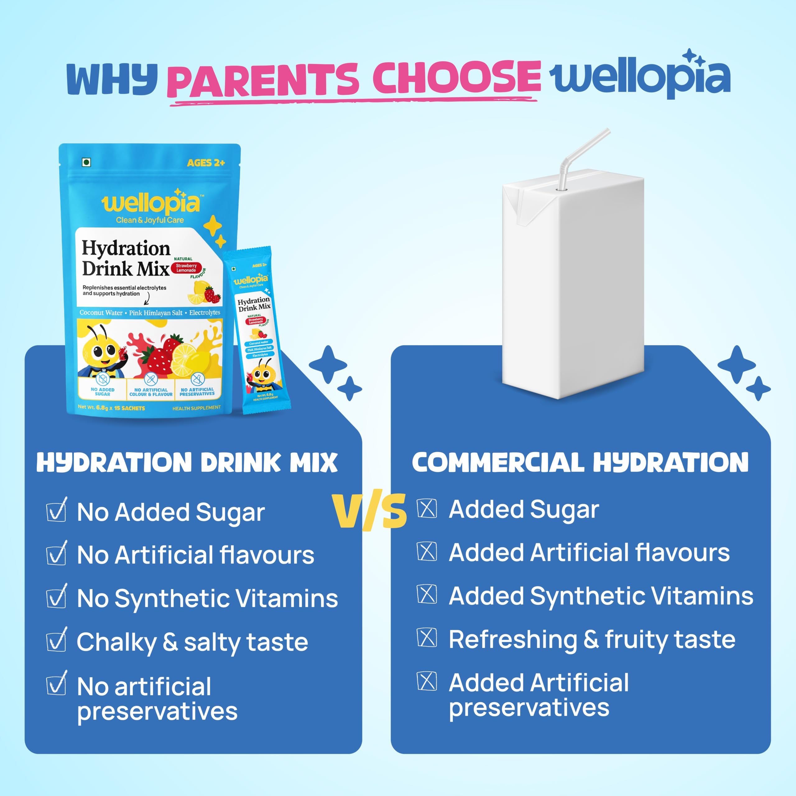 Wellopia Kids Hydration Drink Mix | Coconut Water, Pink Himalayan Salt & Electrolytes | Natural Strawberry Lemonade | No Added Sugar | 15 Sachets (Ages 2+) — Amazon image 7