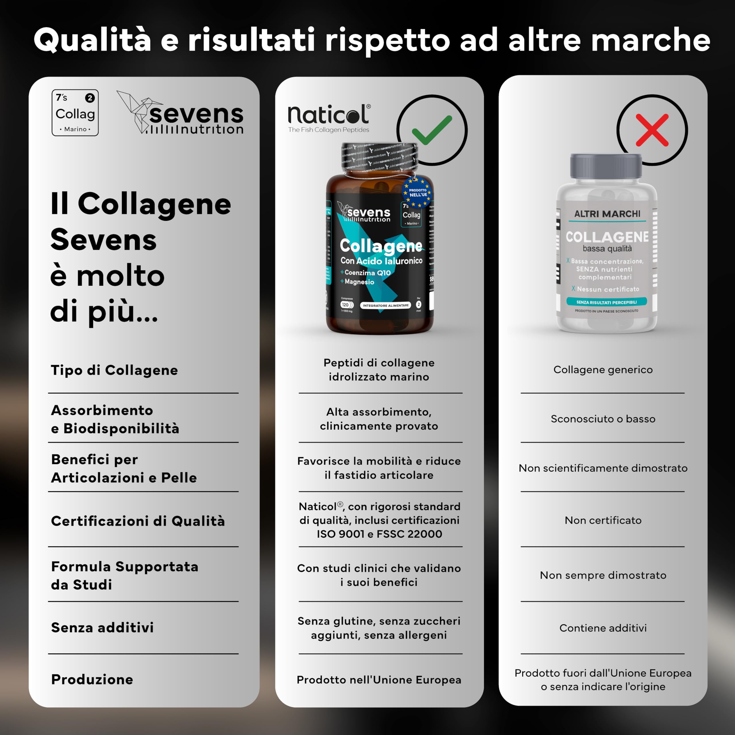 Collagene marino con Acido Ialuronico Idrolizzato Puro - Integratore con Magnesio, Q10 e Vitamine A, C, D3, B12, Zinco - 120 Capsule – Pelle, Ossa e Articolazioni – Sevens