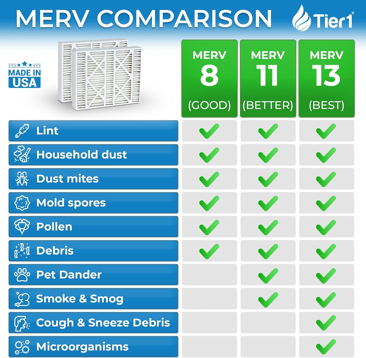 Tier1 19x20x4-1/4 Merv 13 Replacement for Payne Air Filter 2 Pack (Actual Size: 19 1/8" x 19 7/8" x 4 1/4")