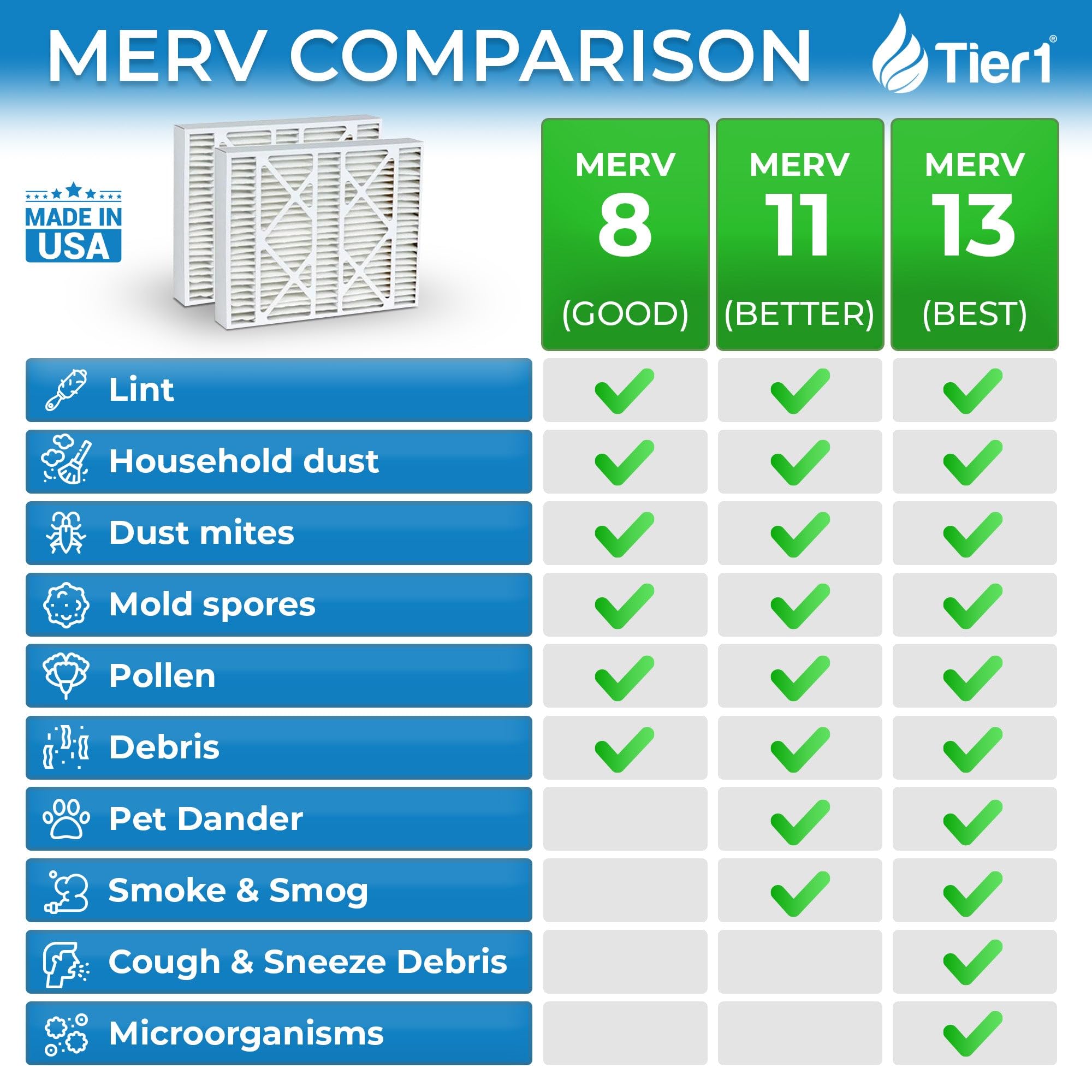 Filterbuy 19x20x5 Air Filter MERV 8 (4-Pack) - HVAC Furnace Filters For Bryant/Carrier, Actual 19.06x19.81x4.25 - View #8