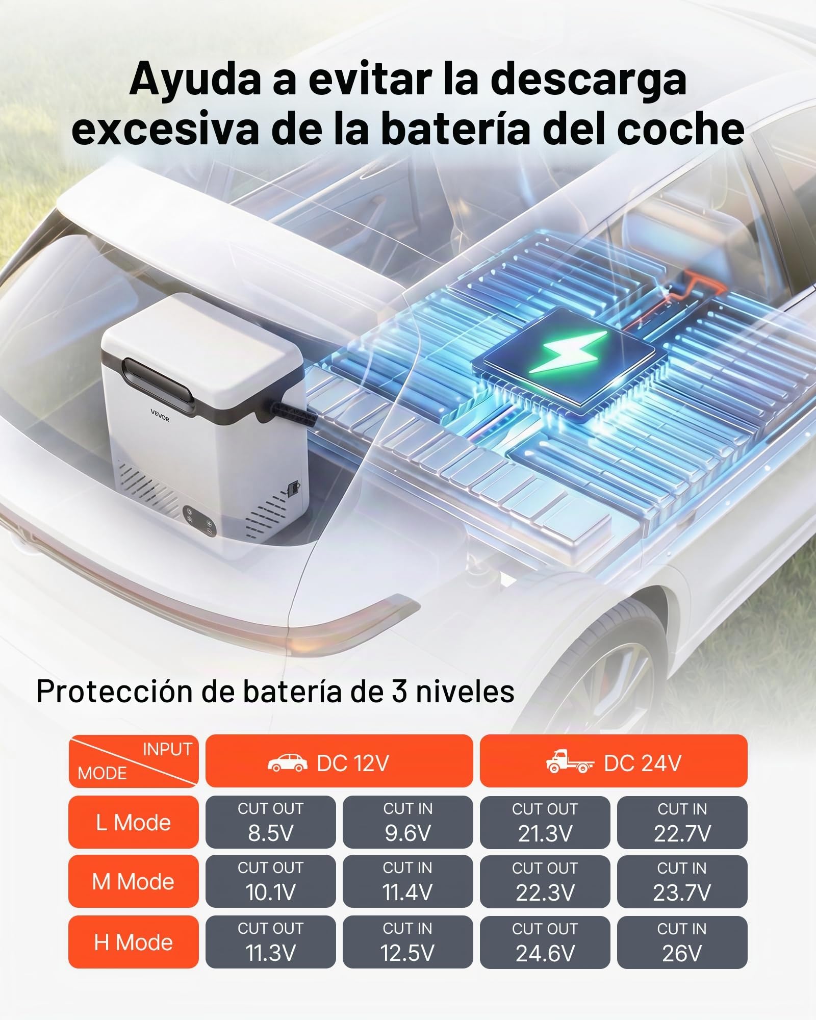 VEVOR Nevera Portátil para Coche 12 L, Zona Única, Refrigerador para Coche con Compresor 12/24 V CC 100-240 V CA, Temperatura Ajustable de -20 °C a 20 °C, para Camiones, Furgonetas, Camping, Viajes
