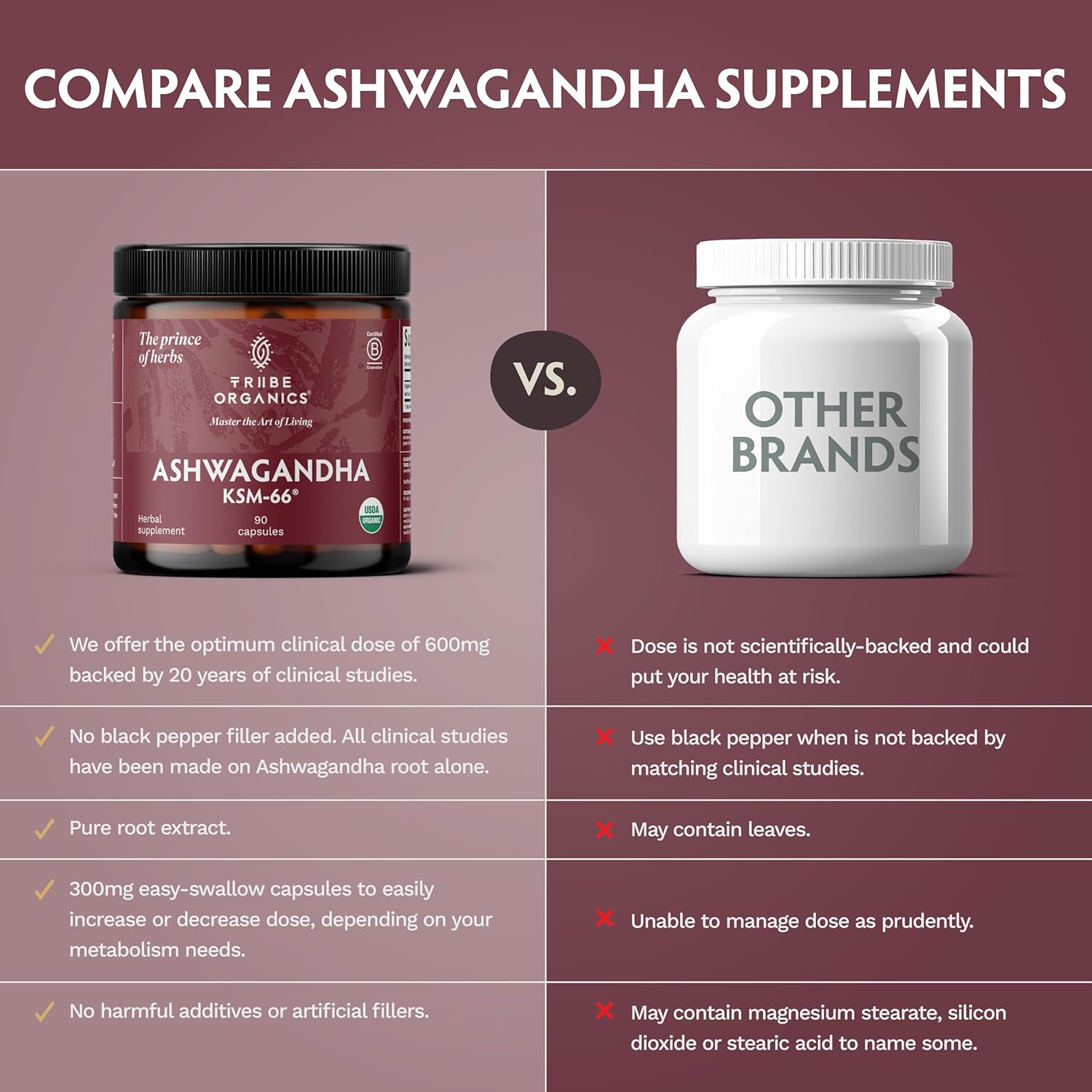 TRIBE ORGANICS Ashwagandha KSM 66 Pure Organic Root Powder Extract Ayurvedic Supplement - Focus Mood Support Increase Energy Strength 600mg of Natural KSM66 for Superior Absorption - 90 Capsules - Image 6