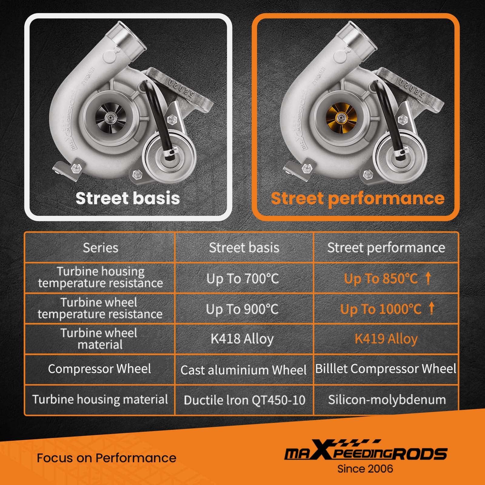 TRiNiDAD Ricardo2 トリニダード　リカルド2 Electric Start Ricardo Water Cooled Double Cylinder/Multi 2