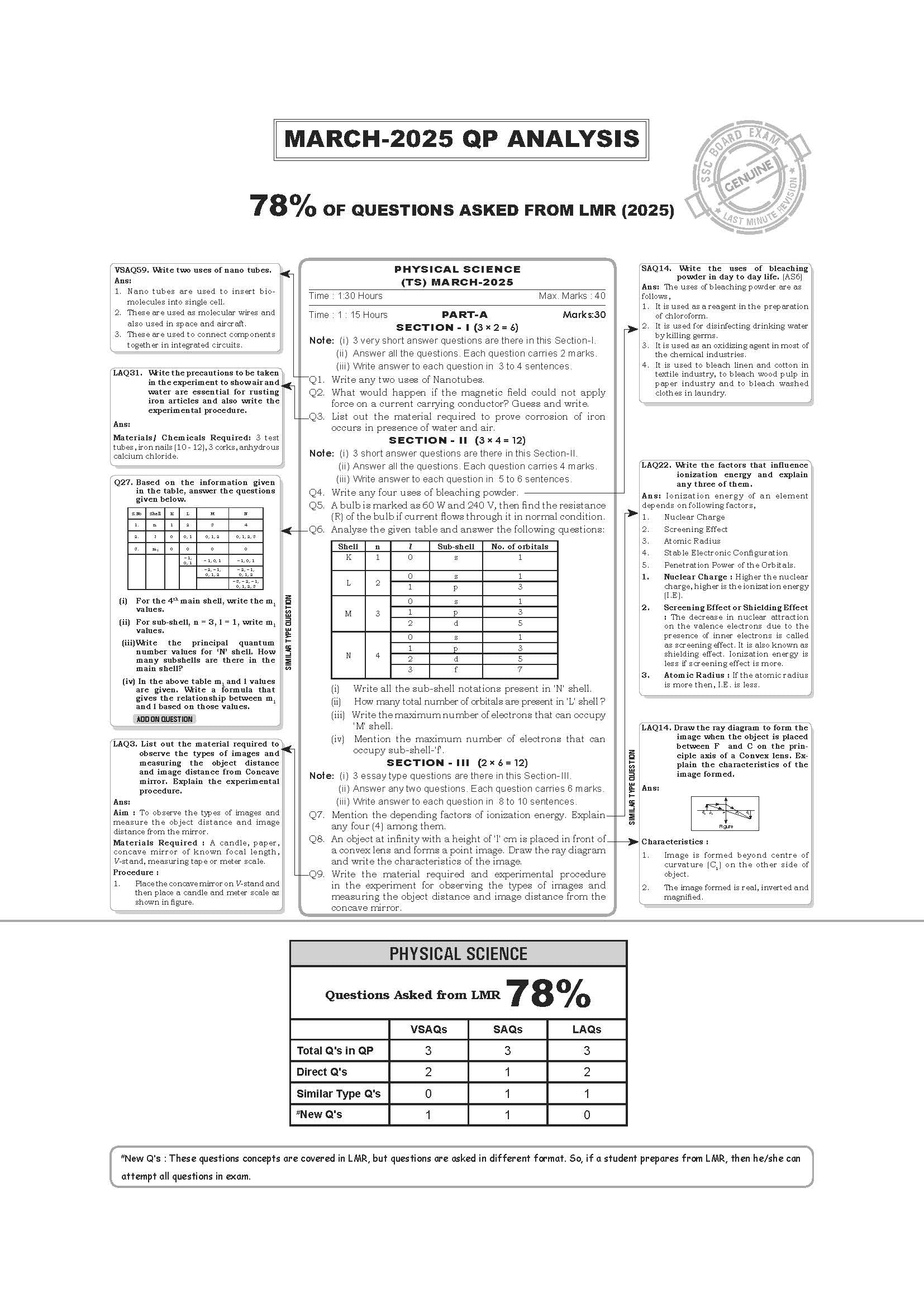 SIA's Class 10 LMR Physical Science Edition 5 Latest & Updated 2026 I Telangana State Syllabus 2