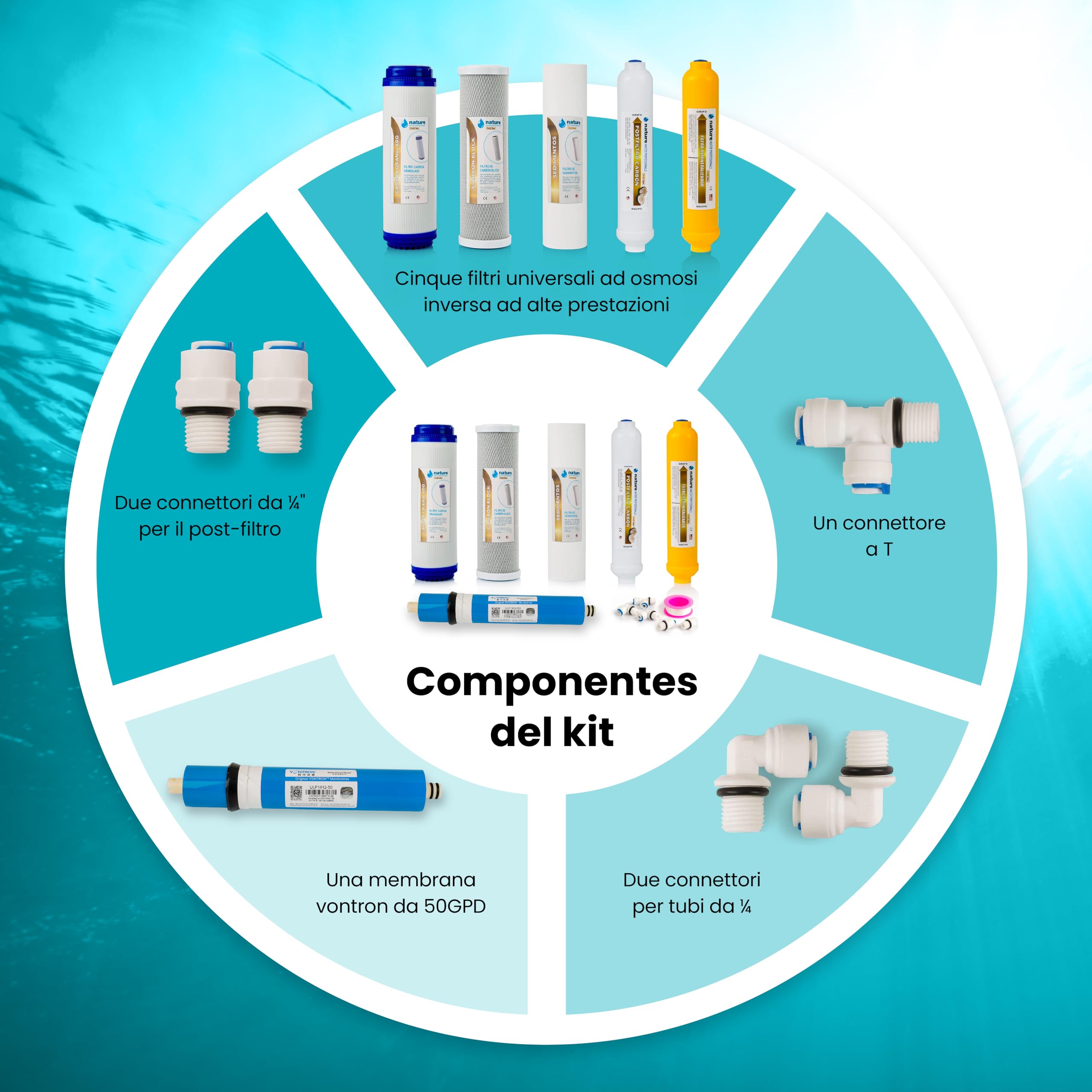 NATURE WATER PROFESSIONALS 5 confezioni di filtri a osmosi inversa Gold Line per osmosi inversa domestica e membrana Vontron 50GPD - Filtri a osmosi inversa a 6 stadi Include connettori, tee e teflon