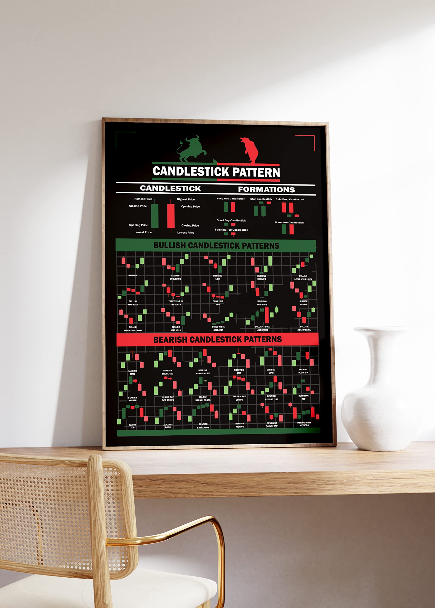 Classc chart pattern poster. stock market poster. | Mercado de dvsas