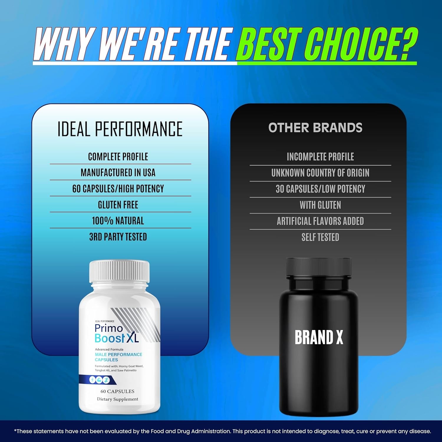 Primo Boost XL Capsules, Official PrimoBoostXL Supplement Pills - Maximum Strength, All Natural Formula for Energy, Stamina and Performance, Premium PrimoBoost XL Health Support Reviews (2 Pack) - Image 8