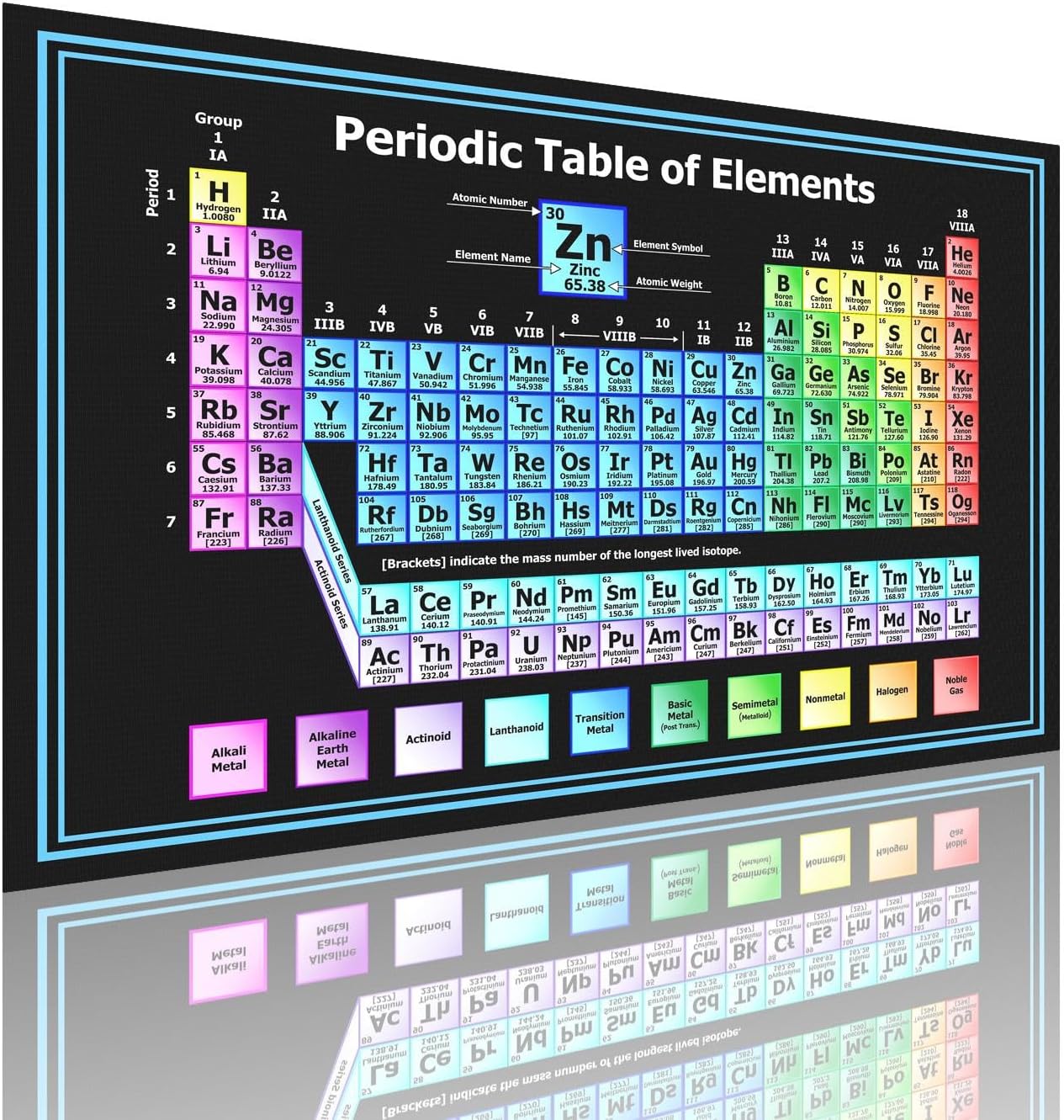 Periodic Table of Elements Polyester Fabric Poster for Chemistry Classroom (54 x 35 IN)