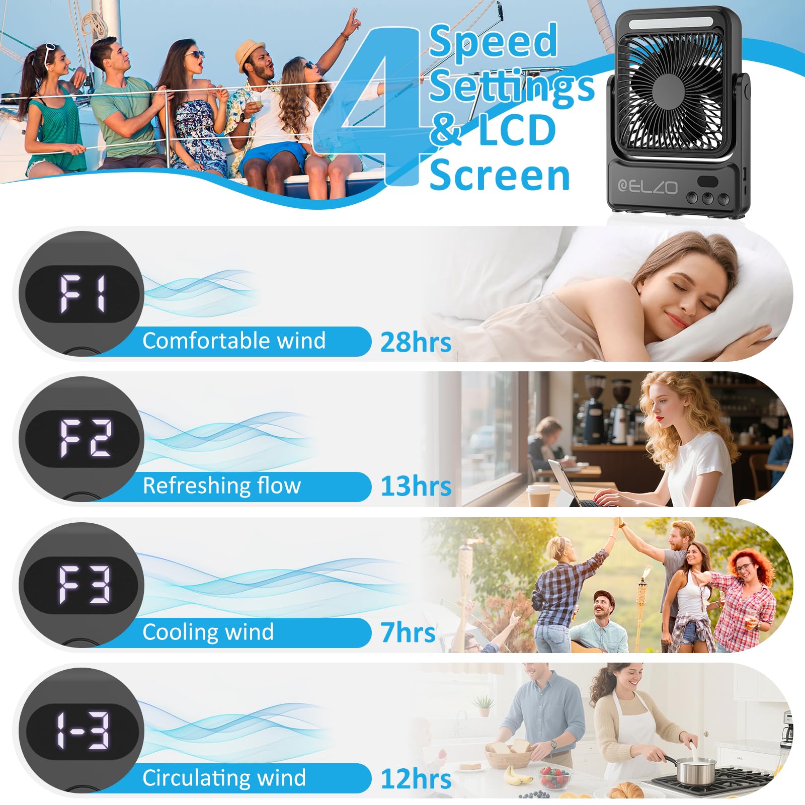 Ventilatore da viaggio magnetico ELZO da 10000 mAh per cabina di nave da crociera con luce notturna, portatile ricaricabile aggiornato, 4 velocità con gancio, essenziali approvati per crociera 2026