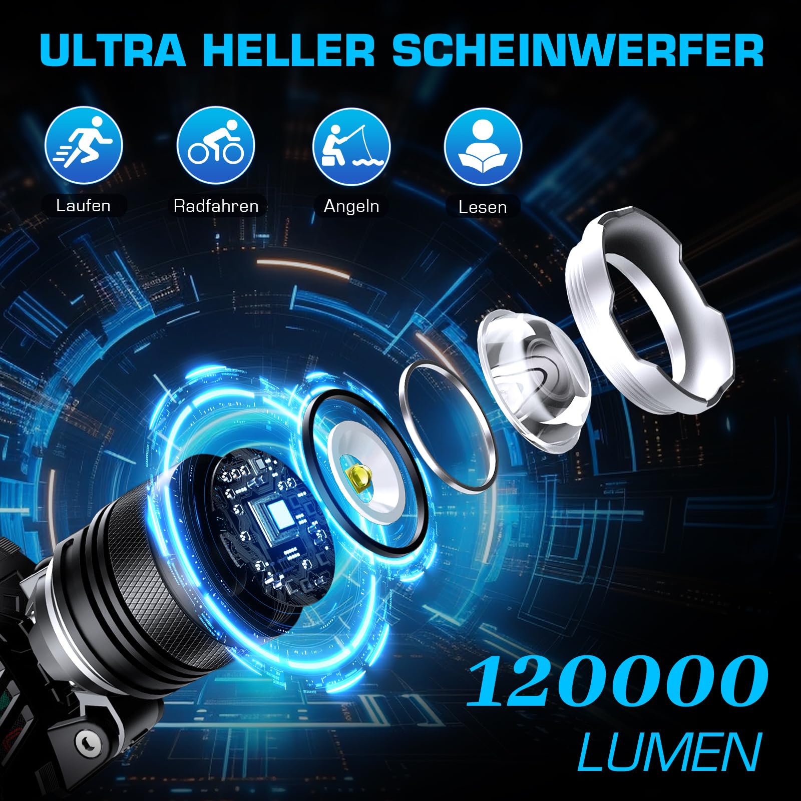 SIDARK Stirnlampe Led Wiederaufladbar，Superhell 120000 LUX Kopflampe Stirnlampe mit 8 Lichtmodi & 9000mAh Grosse Kapazität AKKU & IPX7 Wasserdichte & 90° Kopflampe Für Outdoor Camping