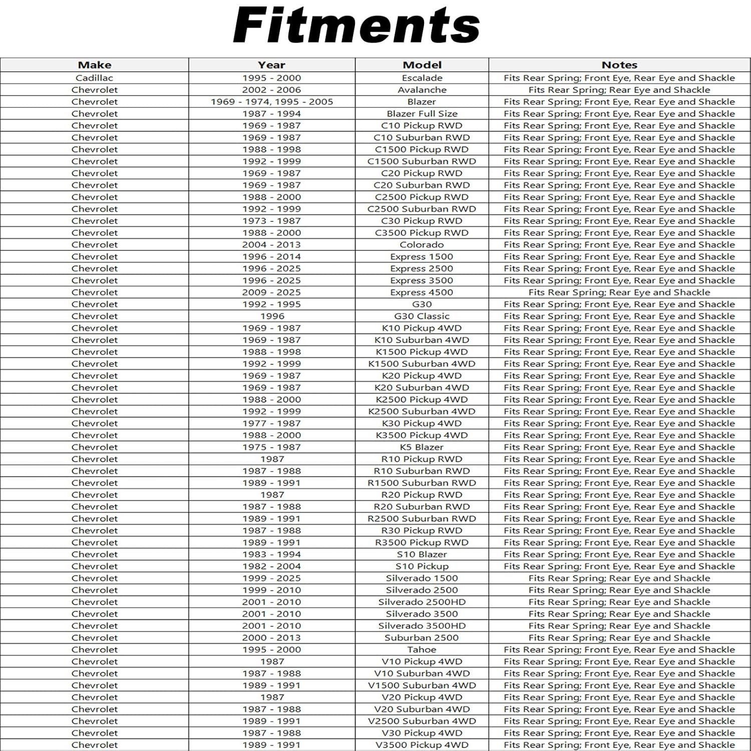 Leaf Spring Bolt Kit 9/16" x 4-1/2" Grade 8 Hardened Steel with 6 Bolts, 6 Lock Nuts & 12 Washers for 1988-2002 Chevrolet/GMC C/K 1500/2500/3500, Silverado, Sierra & More