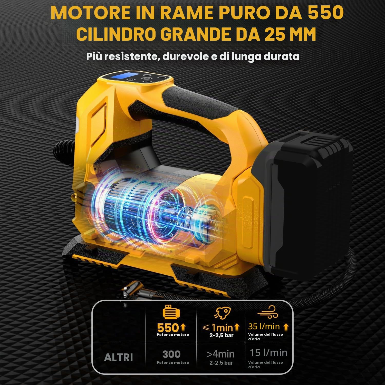 Compressore a batteria per DeWalt 18V (senza batteria), Pompa ad aria portatile a LED con manometro digitale, Compressore elettrico per auto, moto, biciclette, palloni sportivi