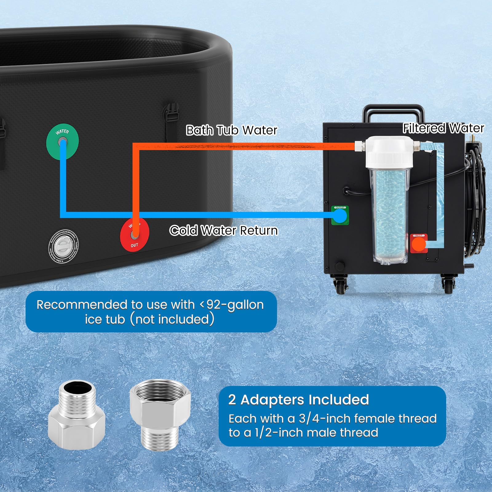 GYMAX Cold Plunge Chiller, Ice Bath Water Cooler with 2 Filters, App Control & Universal Wheels, 0.8HP 92Gal High Performance Water Chiller for Therapy & Recovery