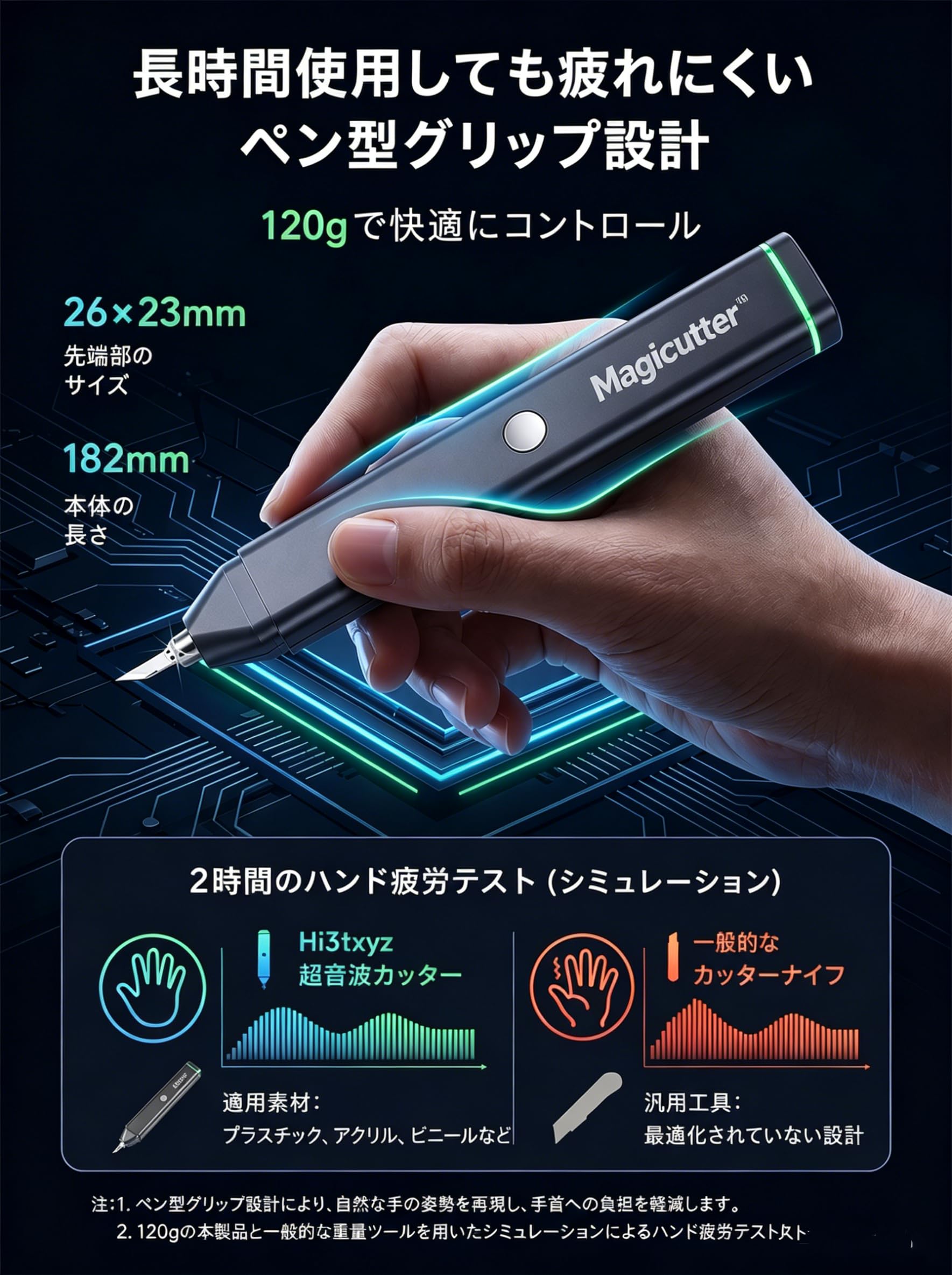 Amazon | 超音波カッター 45W高周波モデル USB-C PD対応 2モード切替