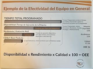 Versión en español: Improve Productivity with OEE