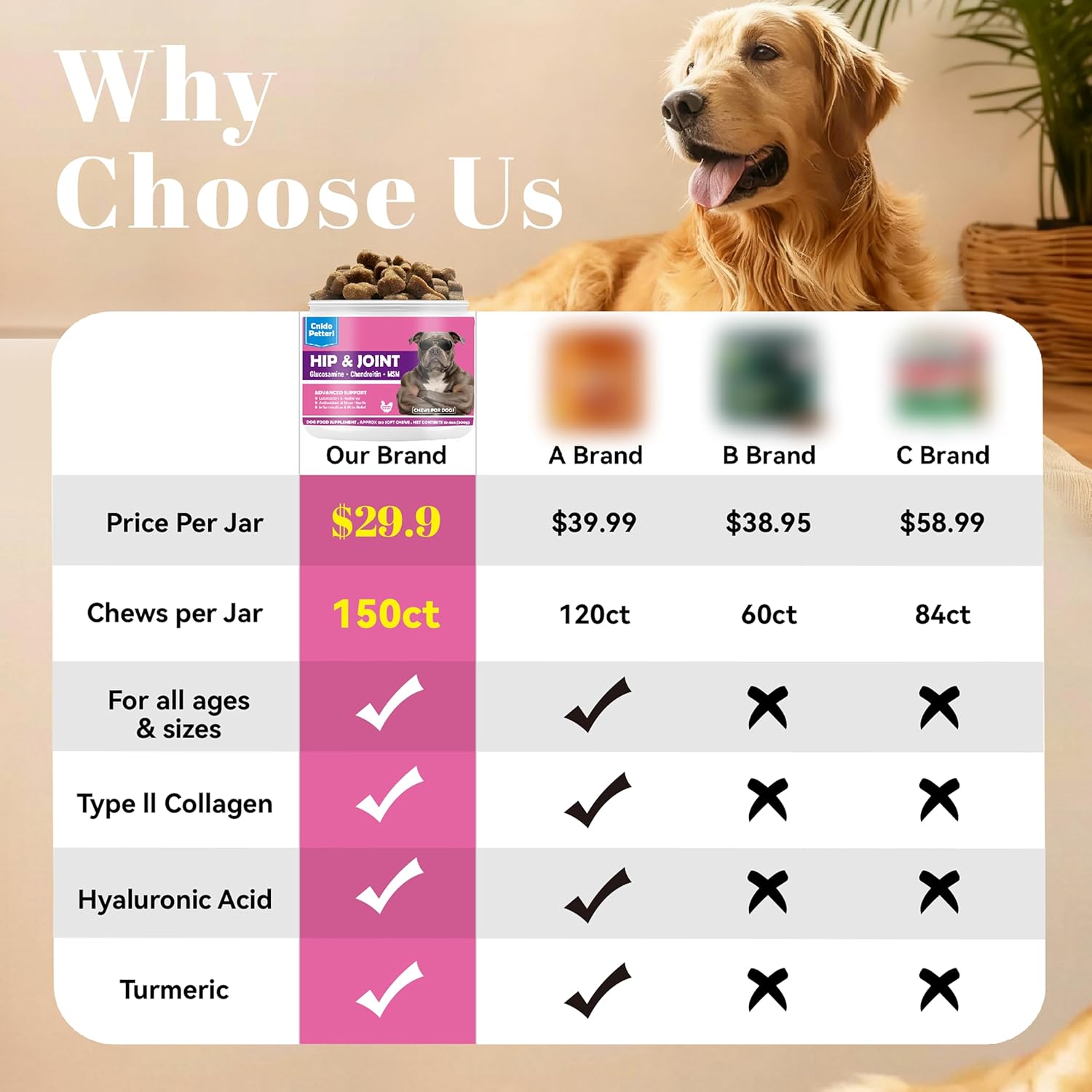Glucosamine for Dogs Hip and Joint Support Supplement Chews, Chondroitin Joint Care for Dogs, Pain and Inflammation Relief with MSM, Turmeric, Vitamin C, Omega 3 -Chicken Flavor,for All Breeds-150 Ct