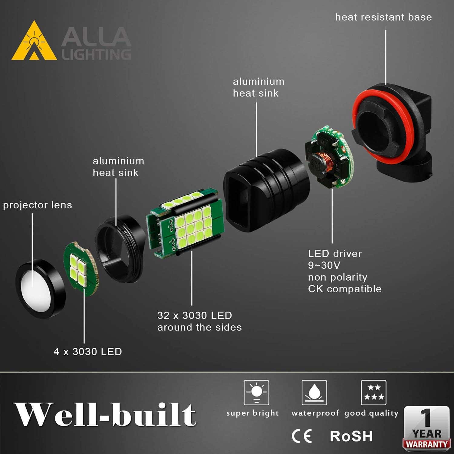 жарылды view of Alla Lighting LED bulb components