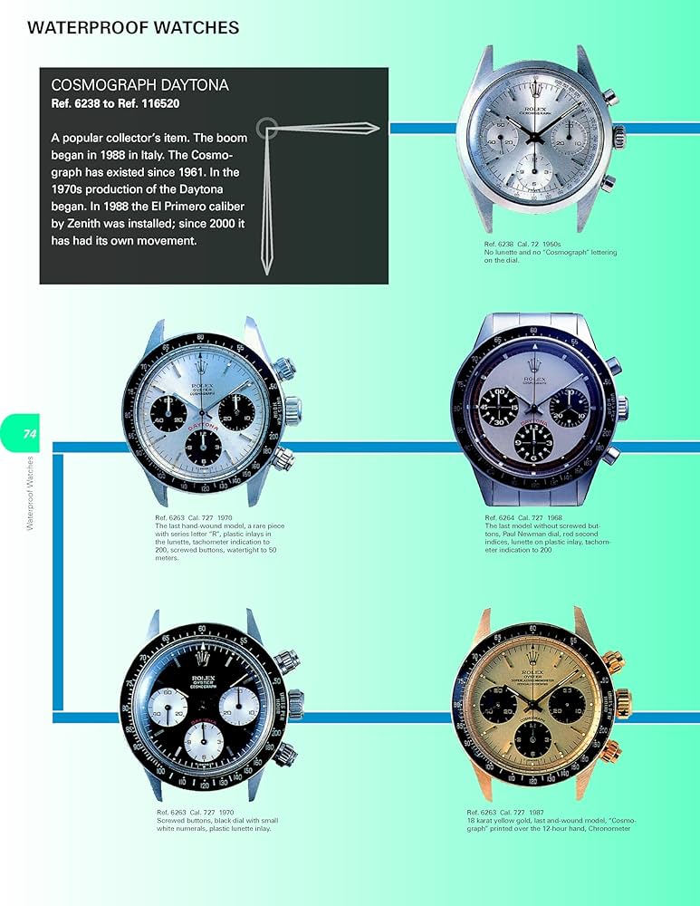 ROLEX書籍　3冊セット ROLEX書籍 3冊セット ROLEX書籍 3冊セット ROLEX書籍 3冊セット