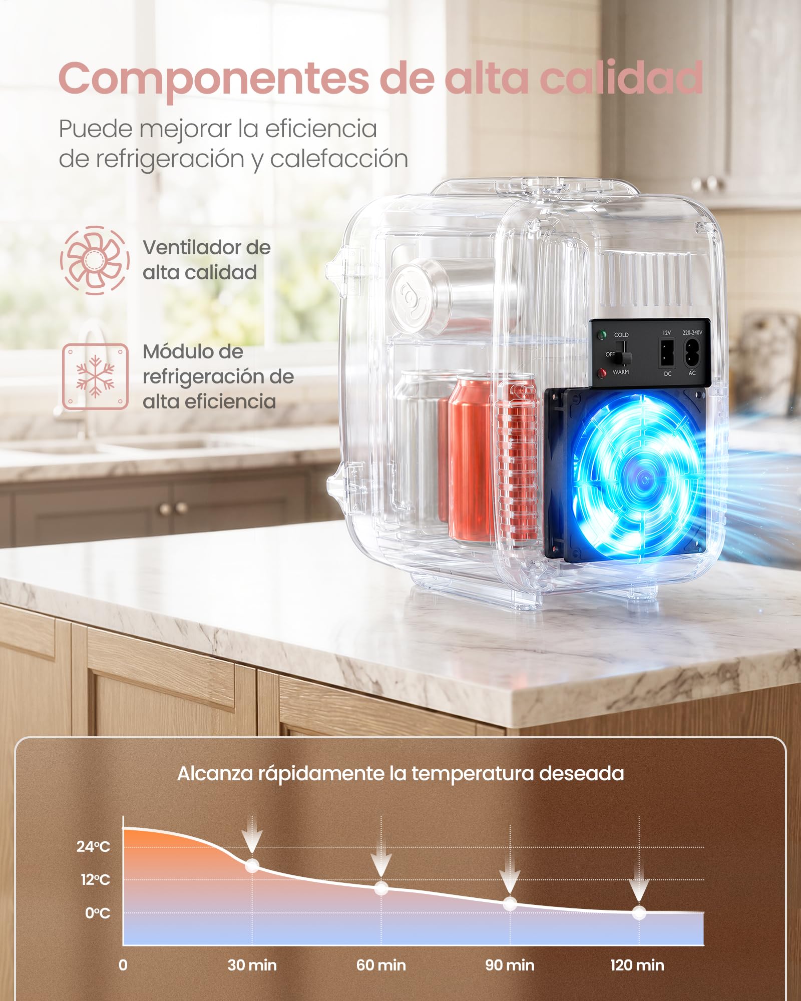 SONGMICS Mini Nevera Portátil, Frío y Calor, 4 L