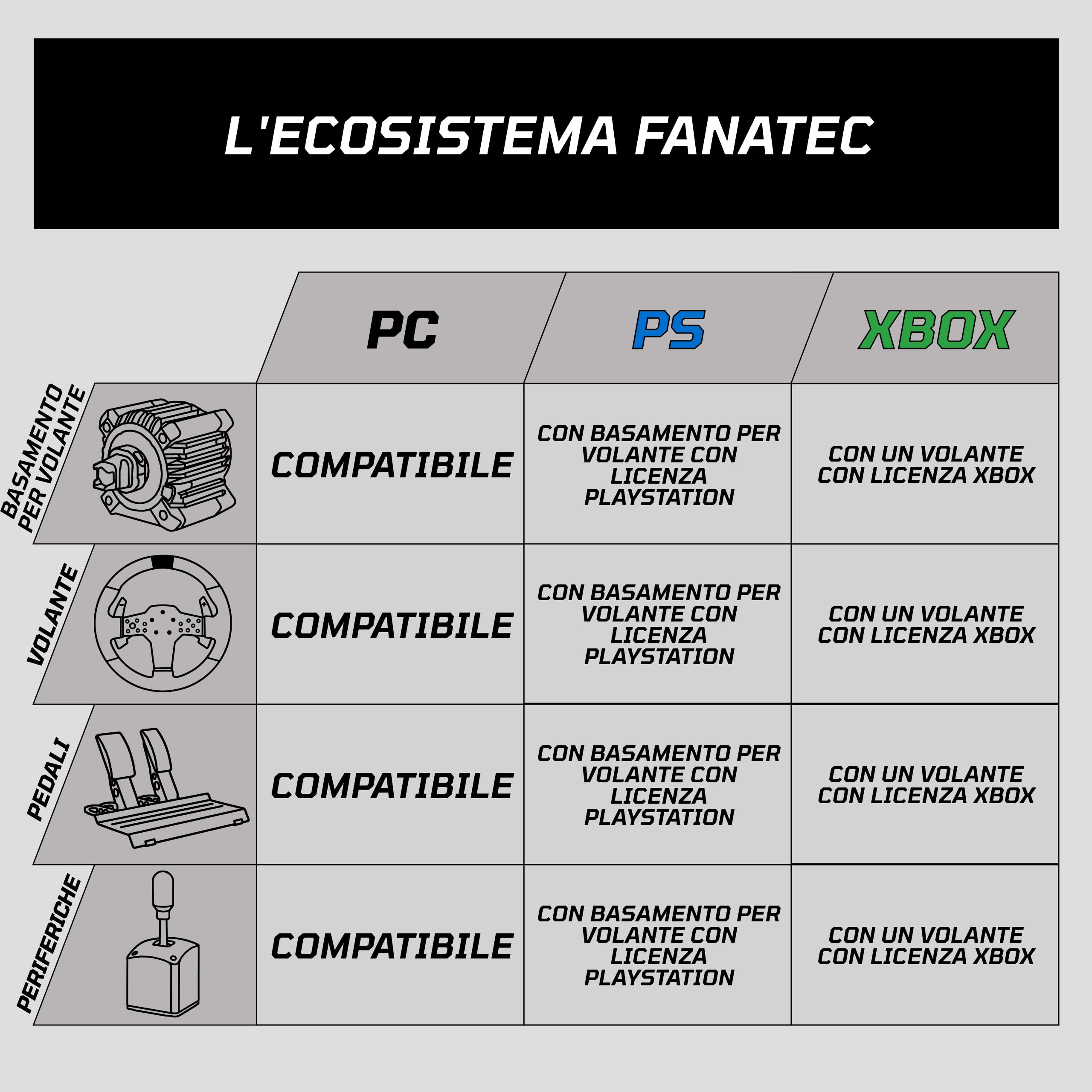 FANATEC Sim Racing CSL GT3 Volante PC Xbox Impugnature Sovrastampate Comandi Magnetici Personalizzati Paddle Analogici Display OLED QR2 Lite