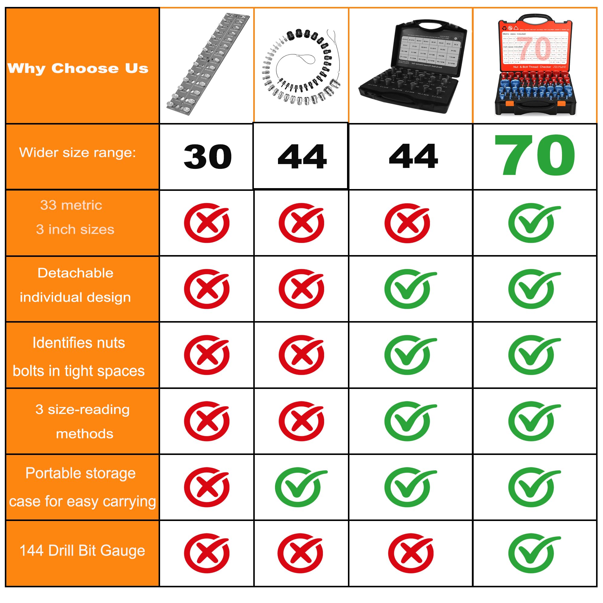 Thread Checker Kit - 214 Pcs Nut & Bolt Gauge -2 Thread Checker Kit - 214 Pcs Nut & Bolt Gauge -2