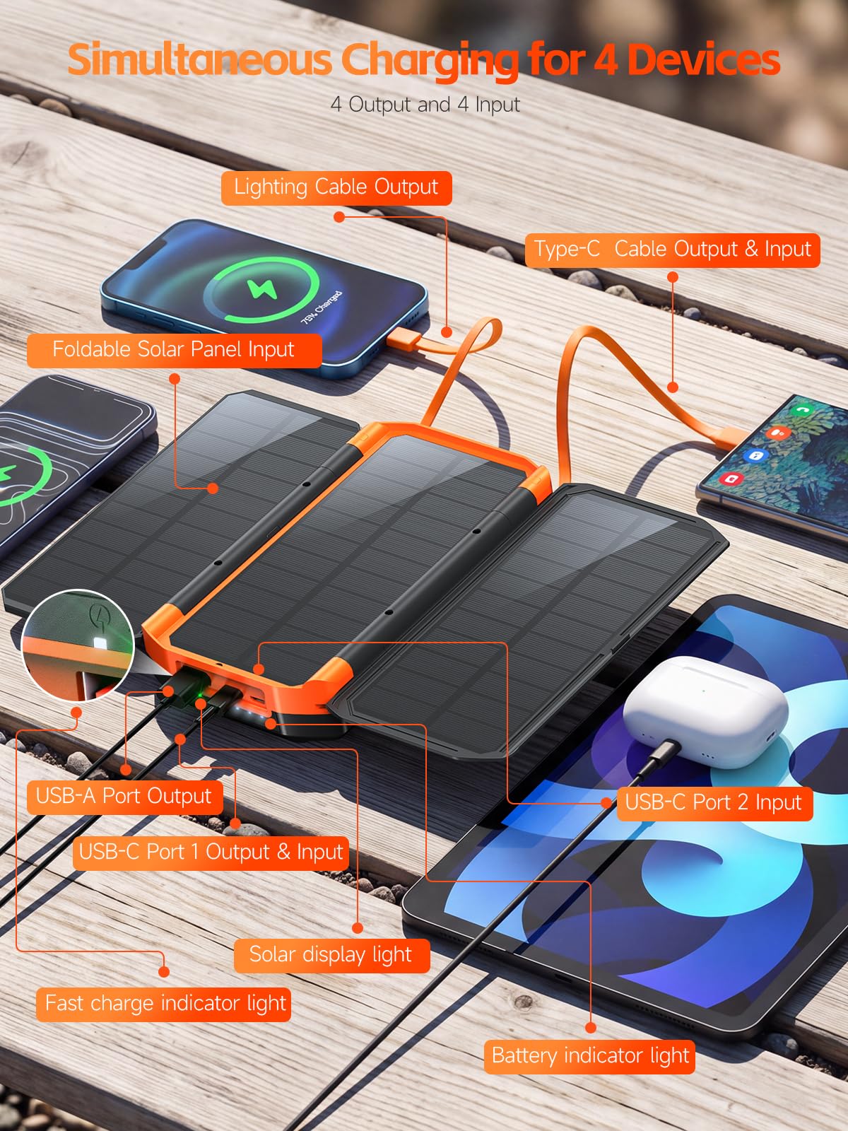 Power Bank Solare 63200mAh 30W Ricarica Rapida con 3 Pannelli Solari | Batteria Esterna con 4 Uscite, Torcia extra large SOS, Ricarica Rapida e Indicatore di Carica Solare, Ideale per Outdoor