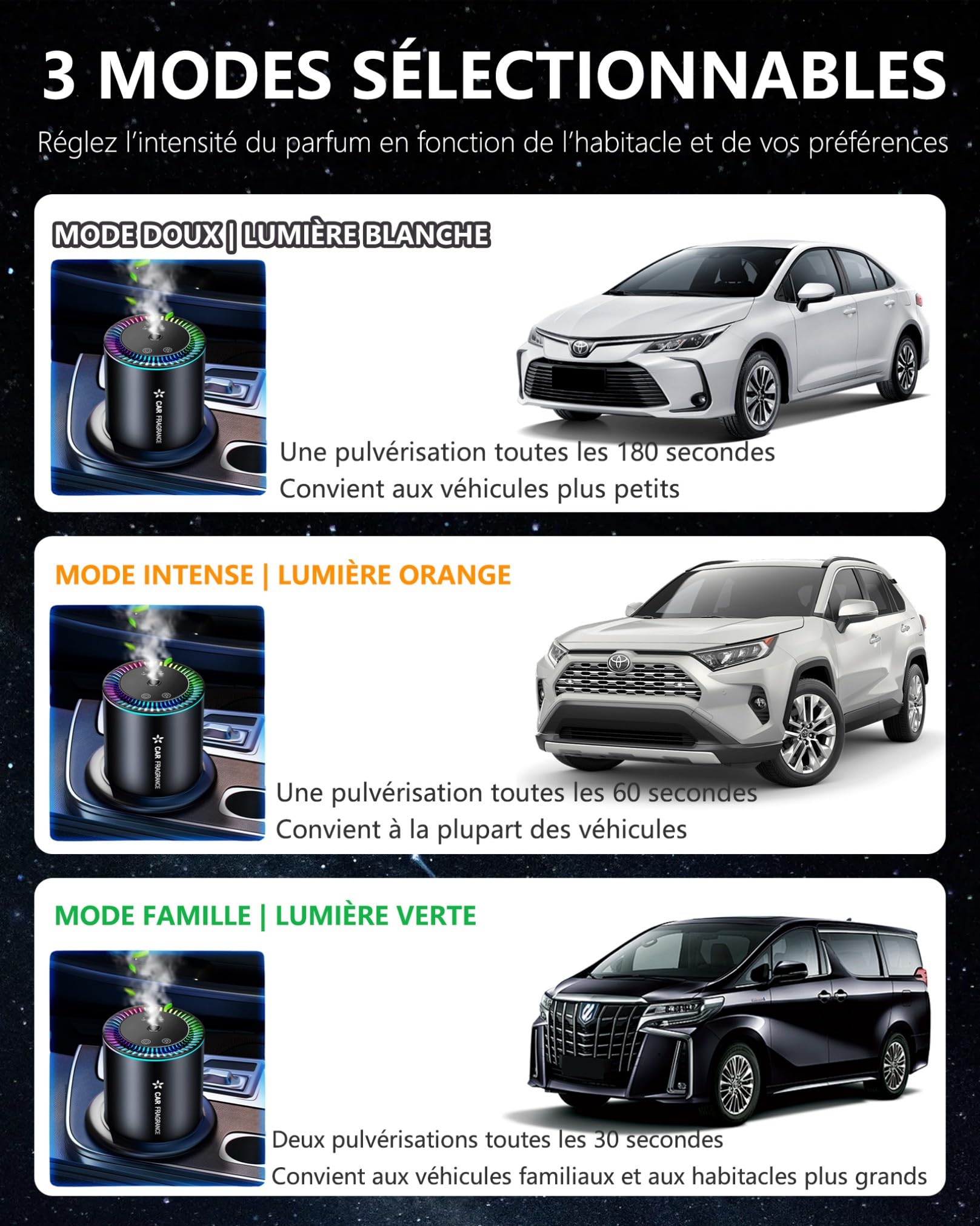 Diffuseur Voiture avec 50ml Parfum (Cologne), Sent Bon Diffuseur Électrique, On/Off Automatique, Atomiseur Ultrasonique, 3 Modes, Batterie Intégrée, Diffuseur d'Arômes pour Voiture Durée 5 Mois BJ-577