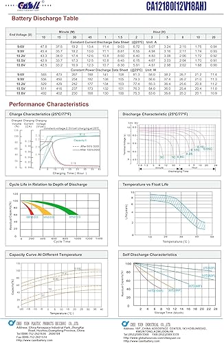 Miniatura 6 de Casil Batería de repuesto de 12V 18Ah compatible con Jump Starter DieHard Platinum 1150 Batería portátil JumpStart Diehard 71988 Jump Starter